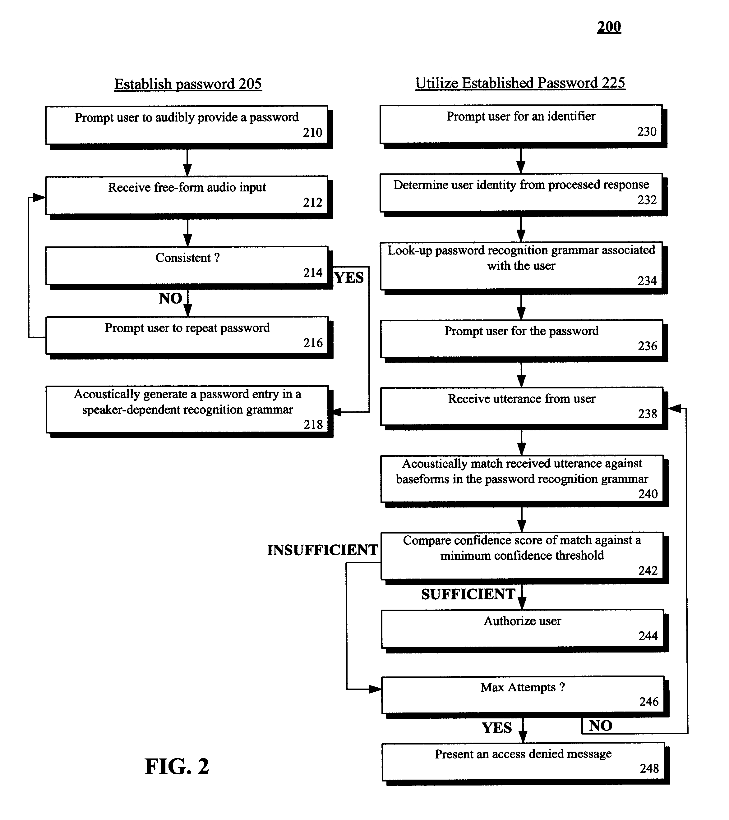 Spoken free-form passwords for light-weight speaker verification using standard speech recognition engines