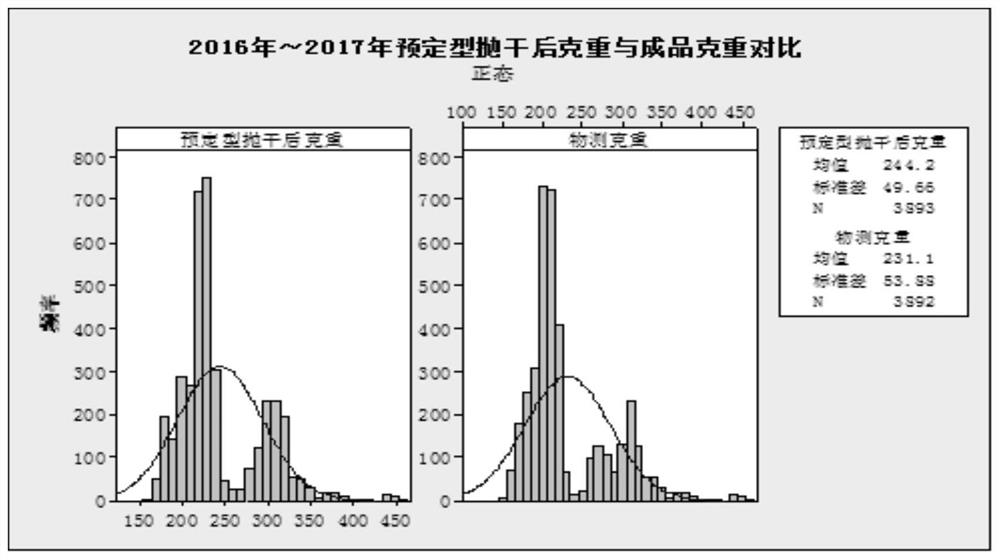 Detection method of pre-set fabric and fabric pre-set processing method