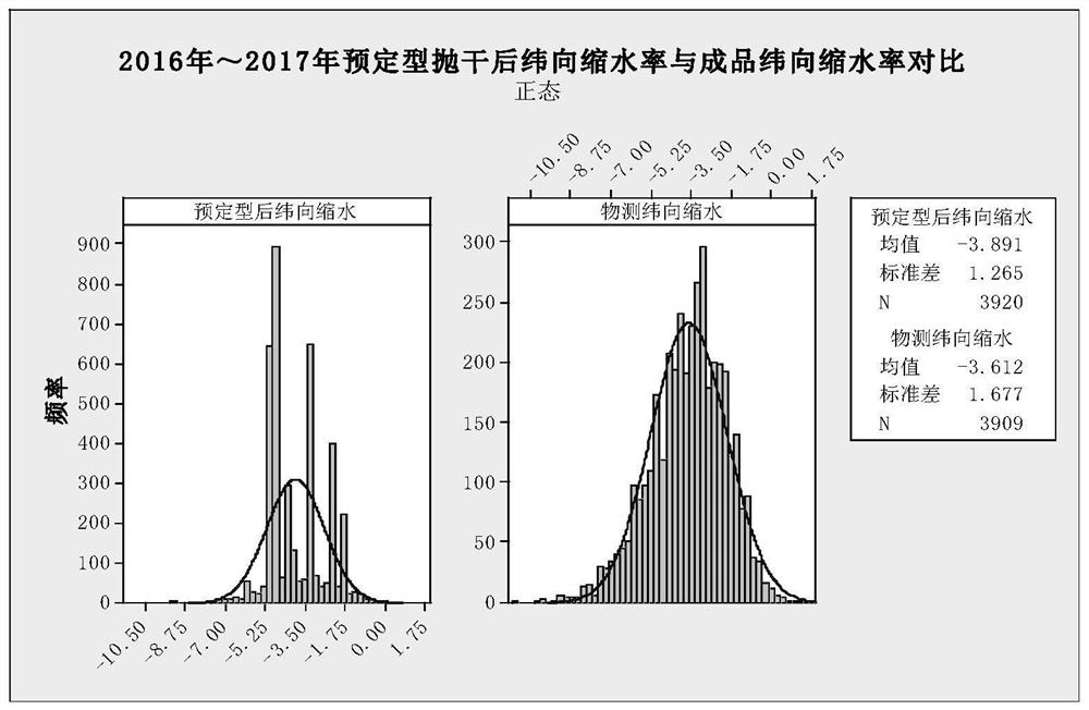 Detection method of pre-set fabric and fabric pre-set processing method