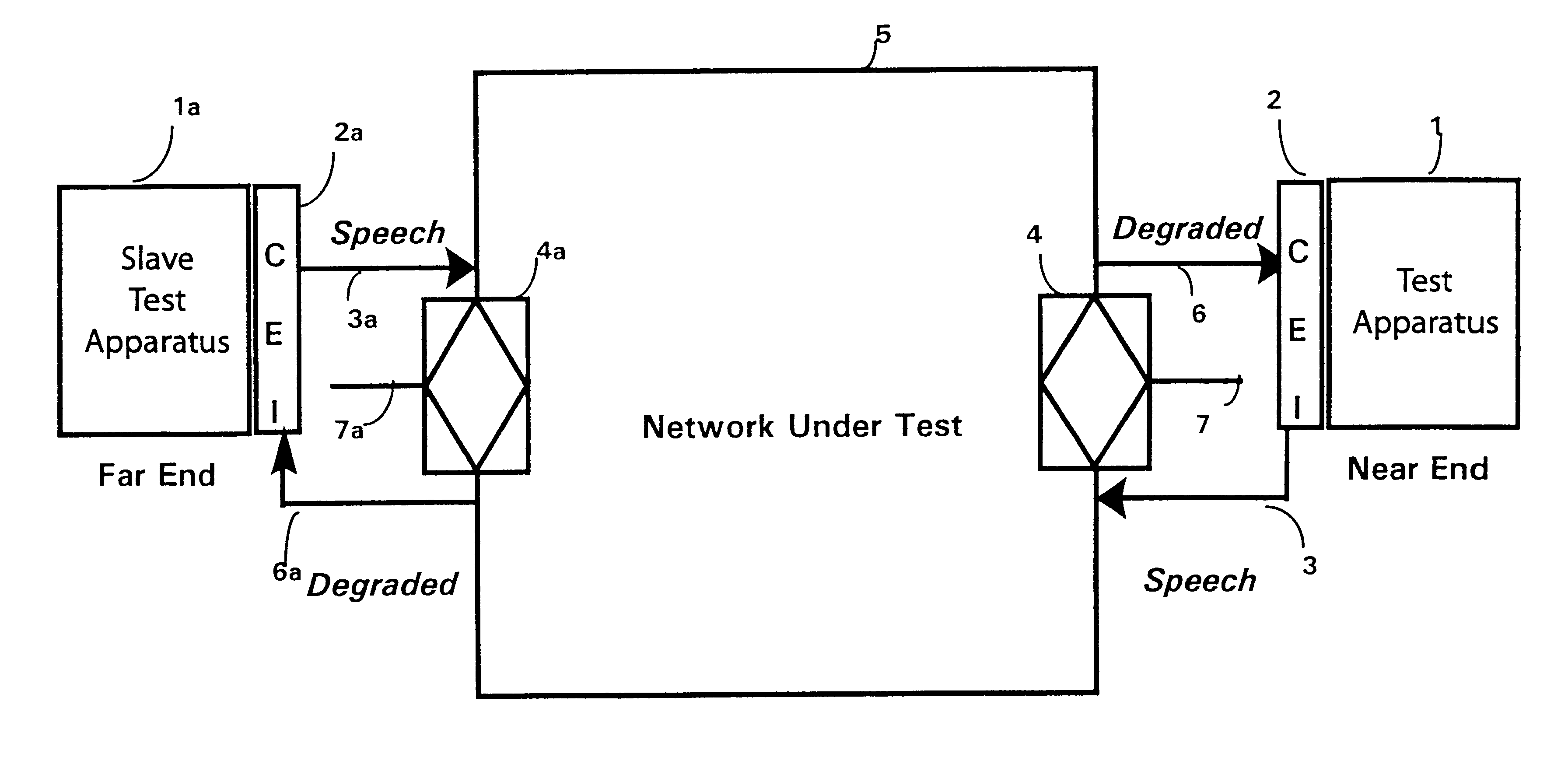 Measurement of signal quality