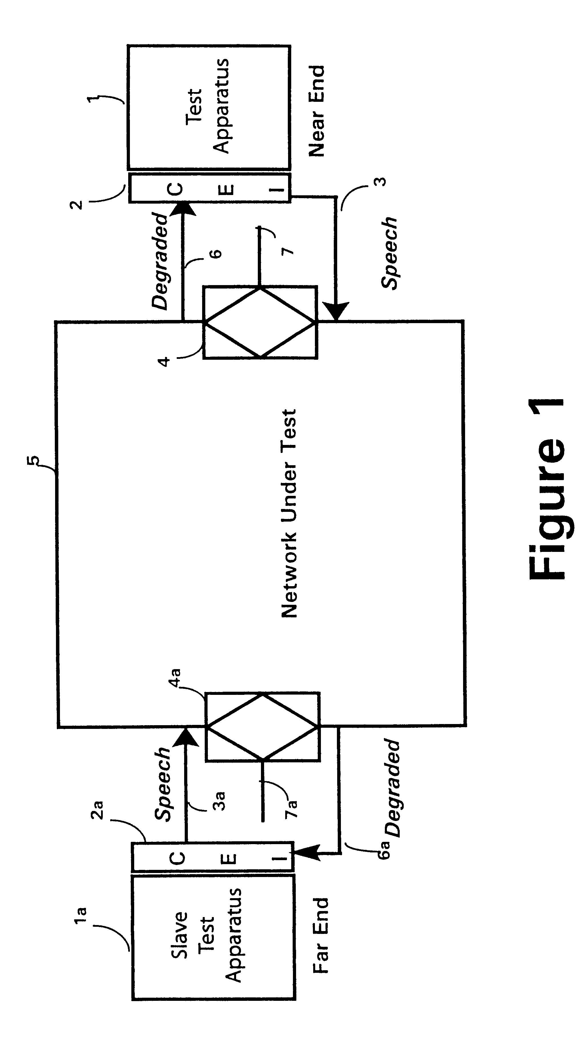 Measurement of signal quality