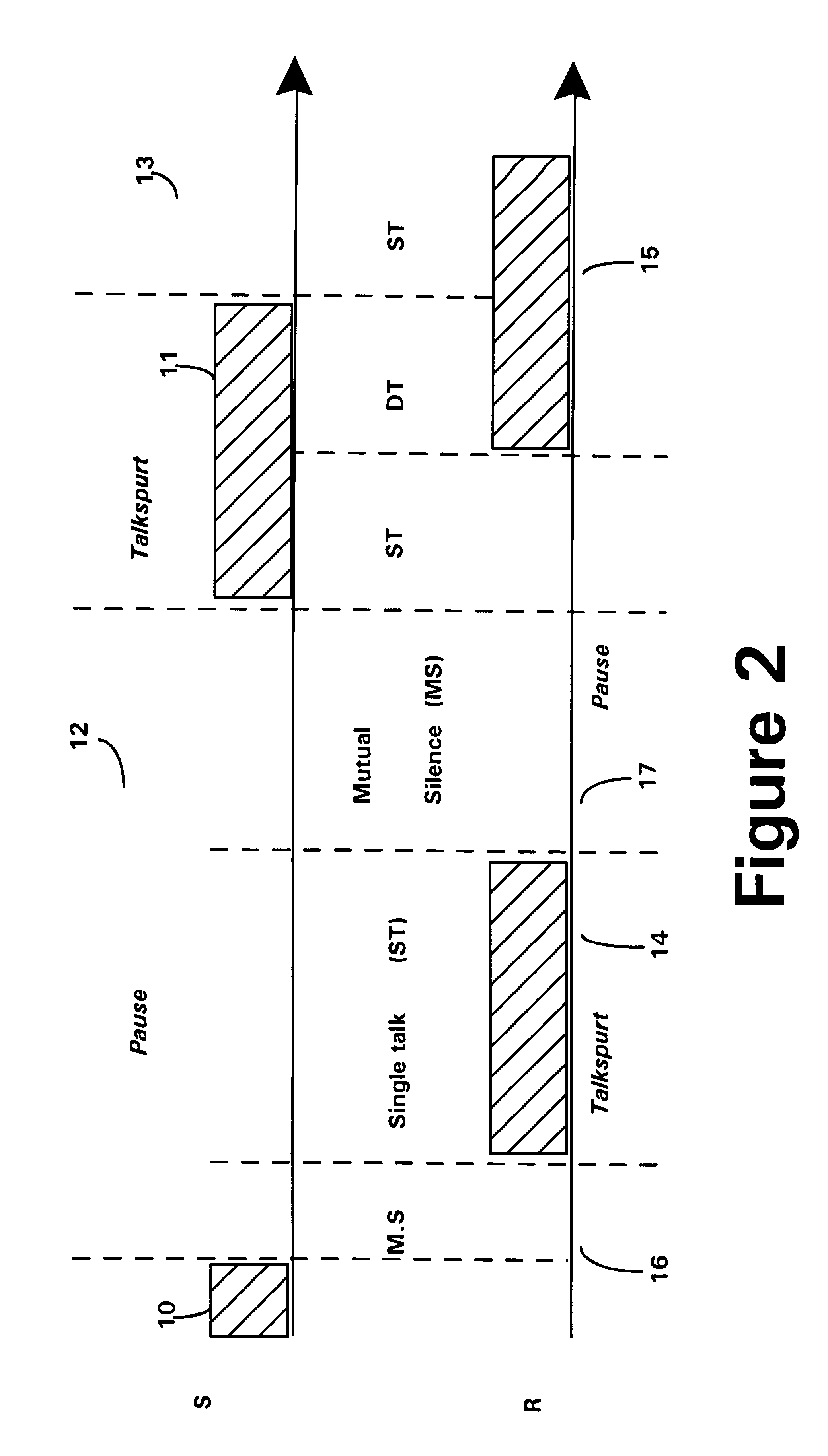 Measurement of signal quality