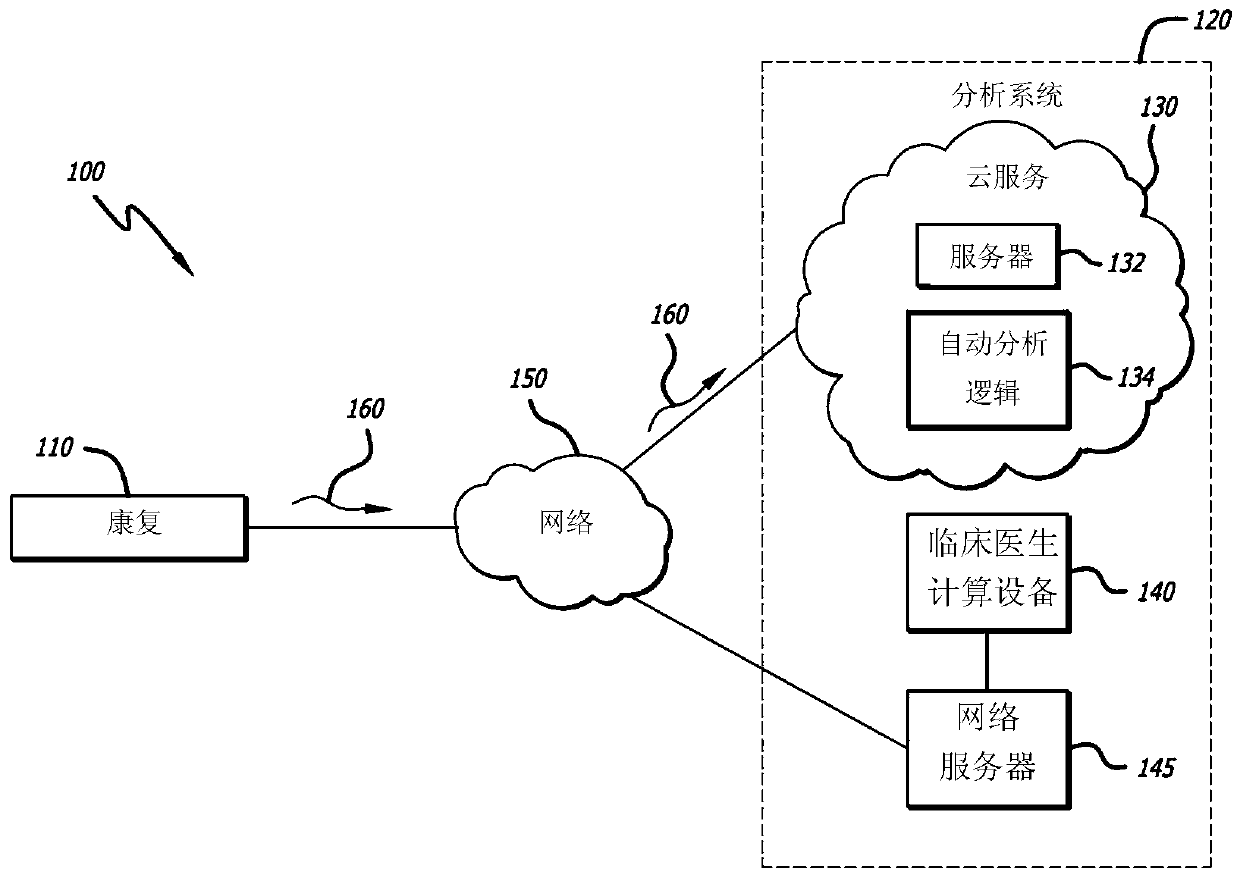 System and Method For Facilitating Rehabilitation Therapy