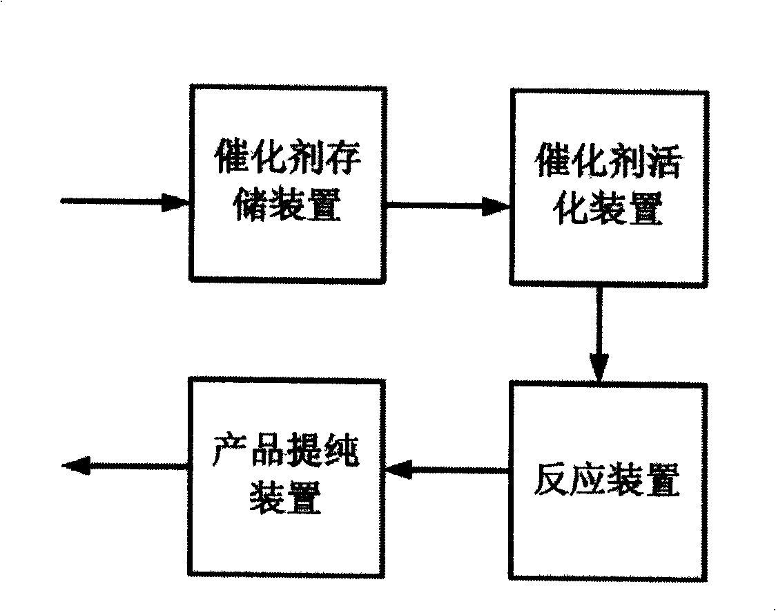 Method for preparing carbon nano-tube array on particle interior surface