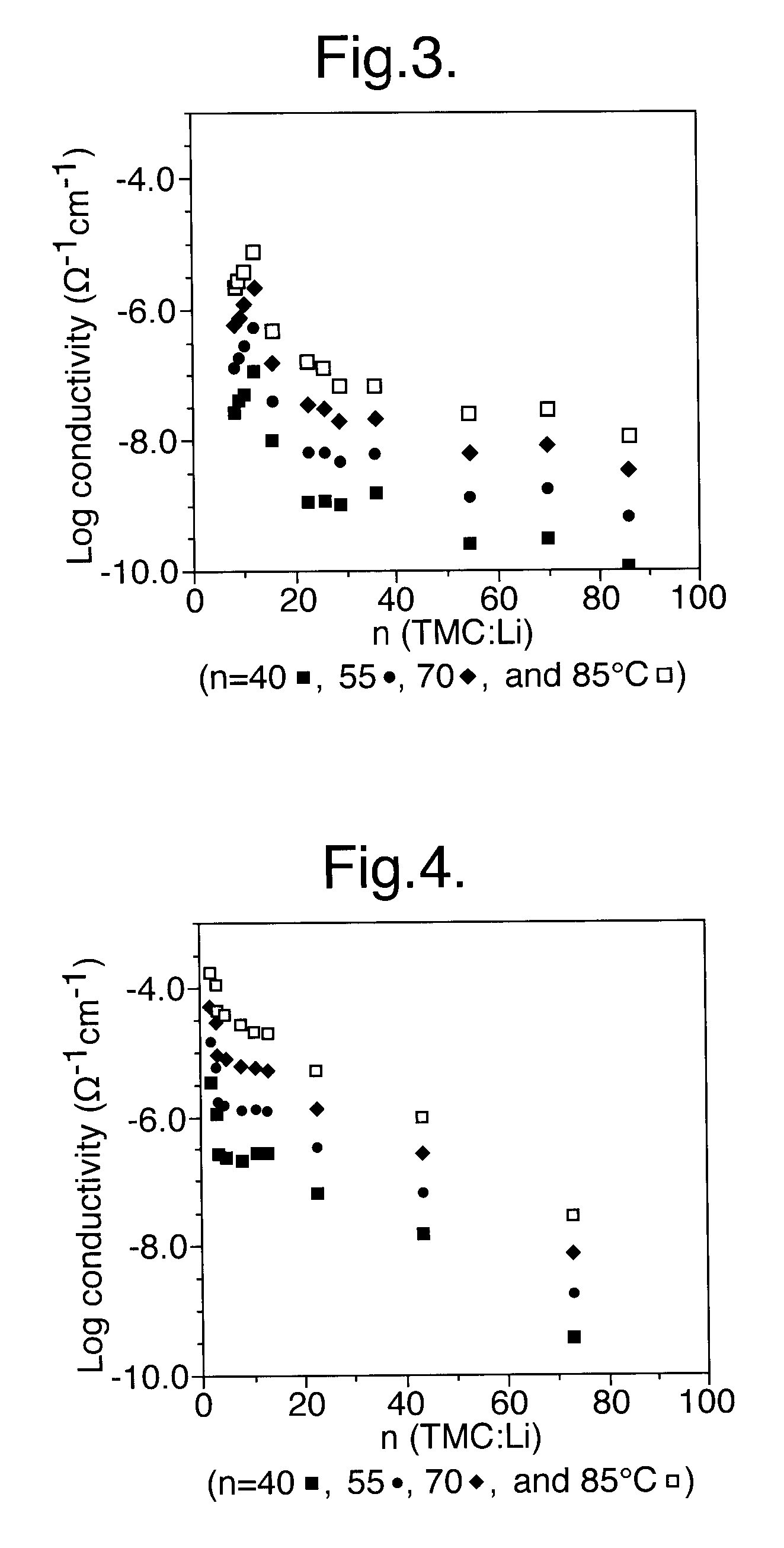 Method for preparing composition for use as a polymer electrolyte