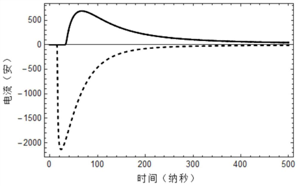 A High-Precision Cable Fault Location Method Based on Characteristic Parameter Adjustment of Wave Velocity