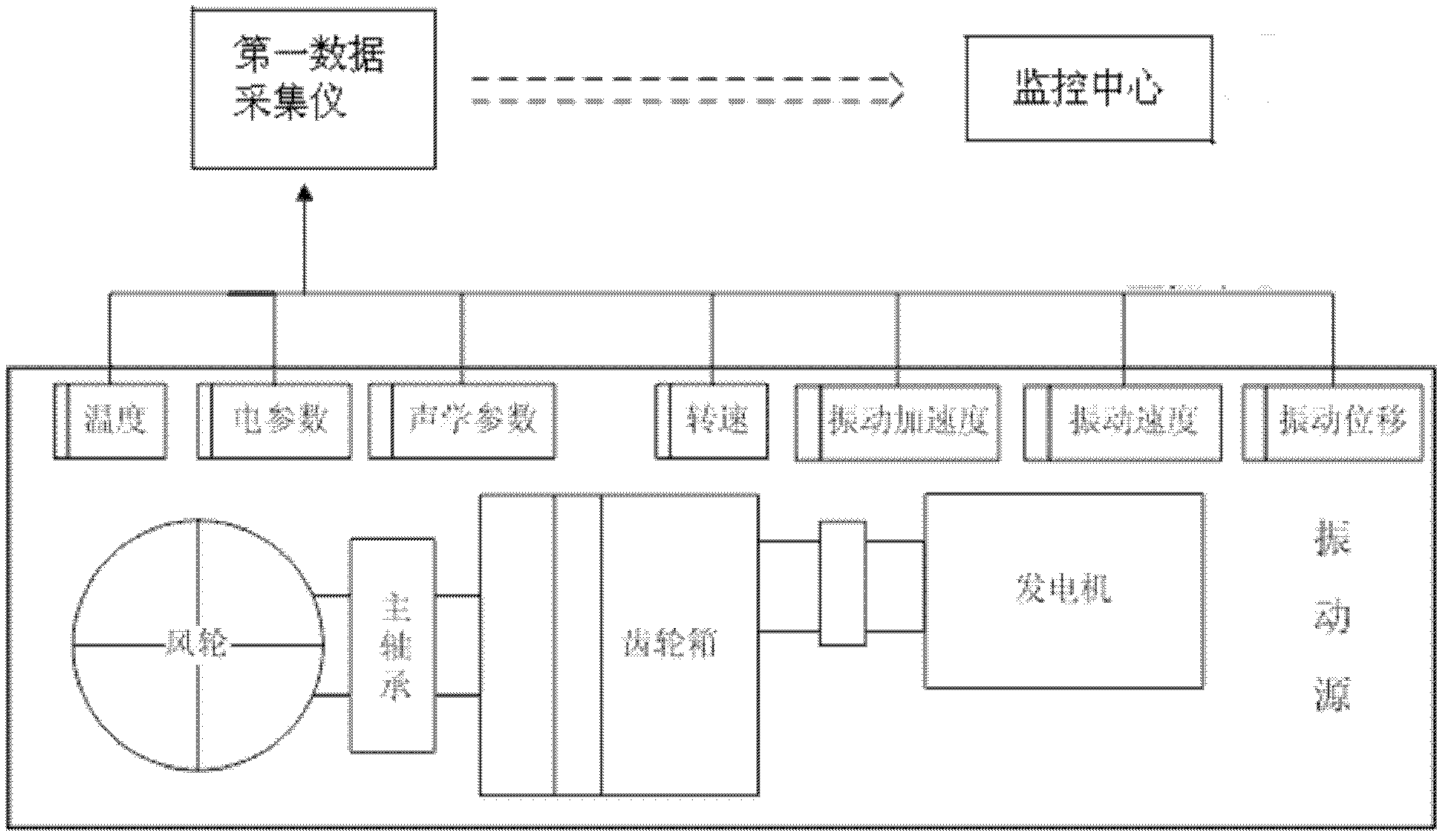 Draught fan detection and diagnosis system