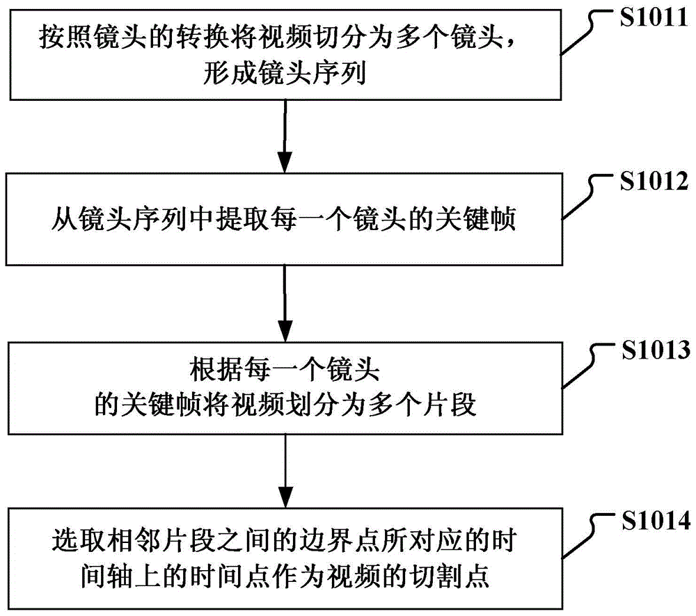 A video processing method and device