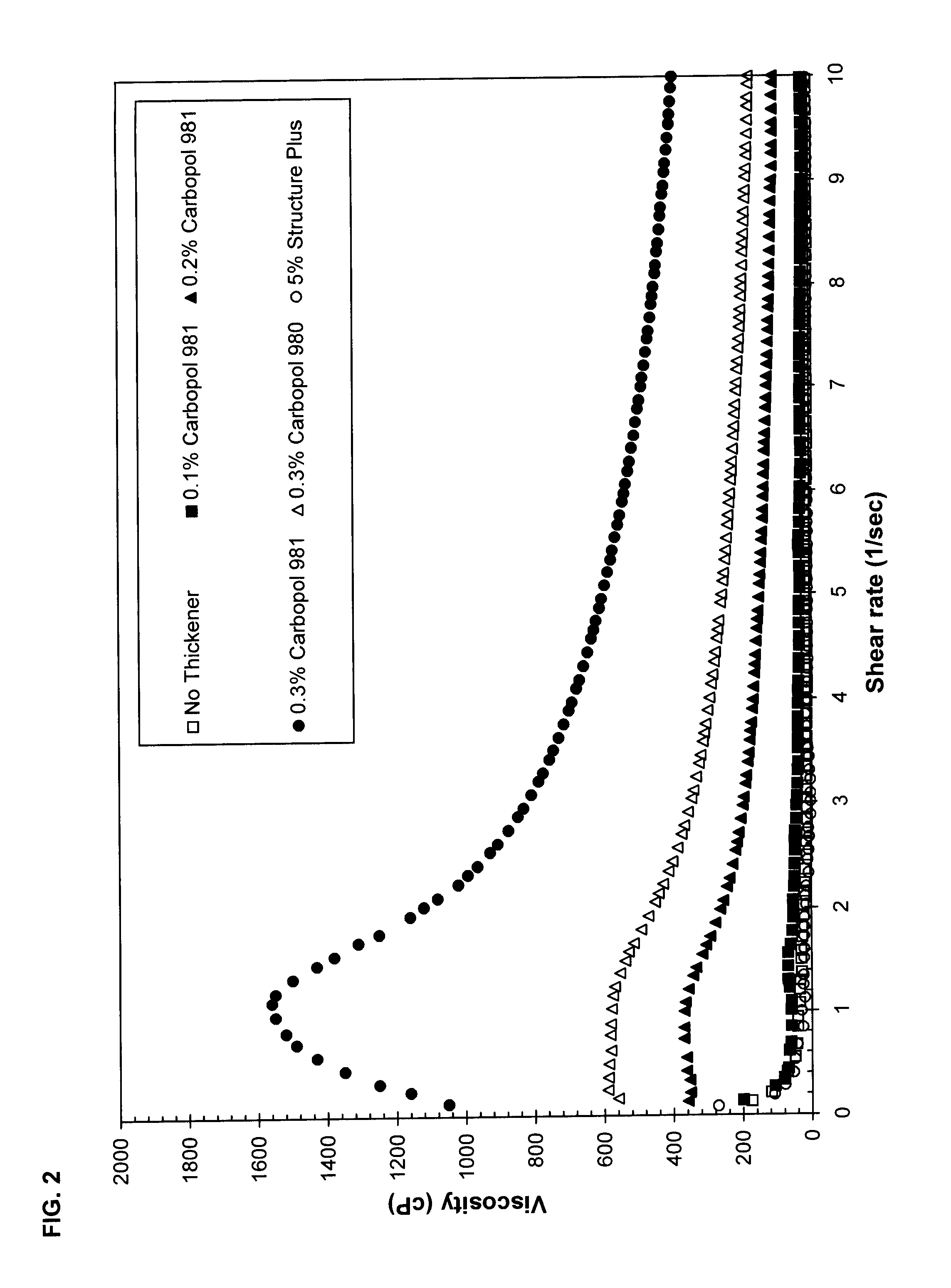 Stain-discharging and removing system