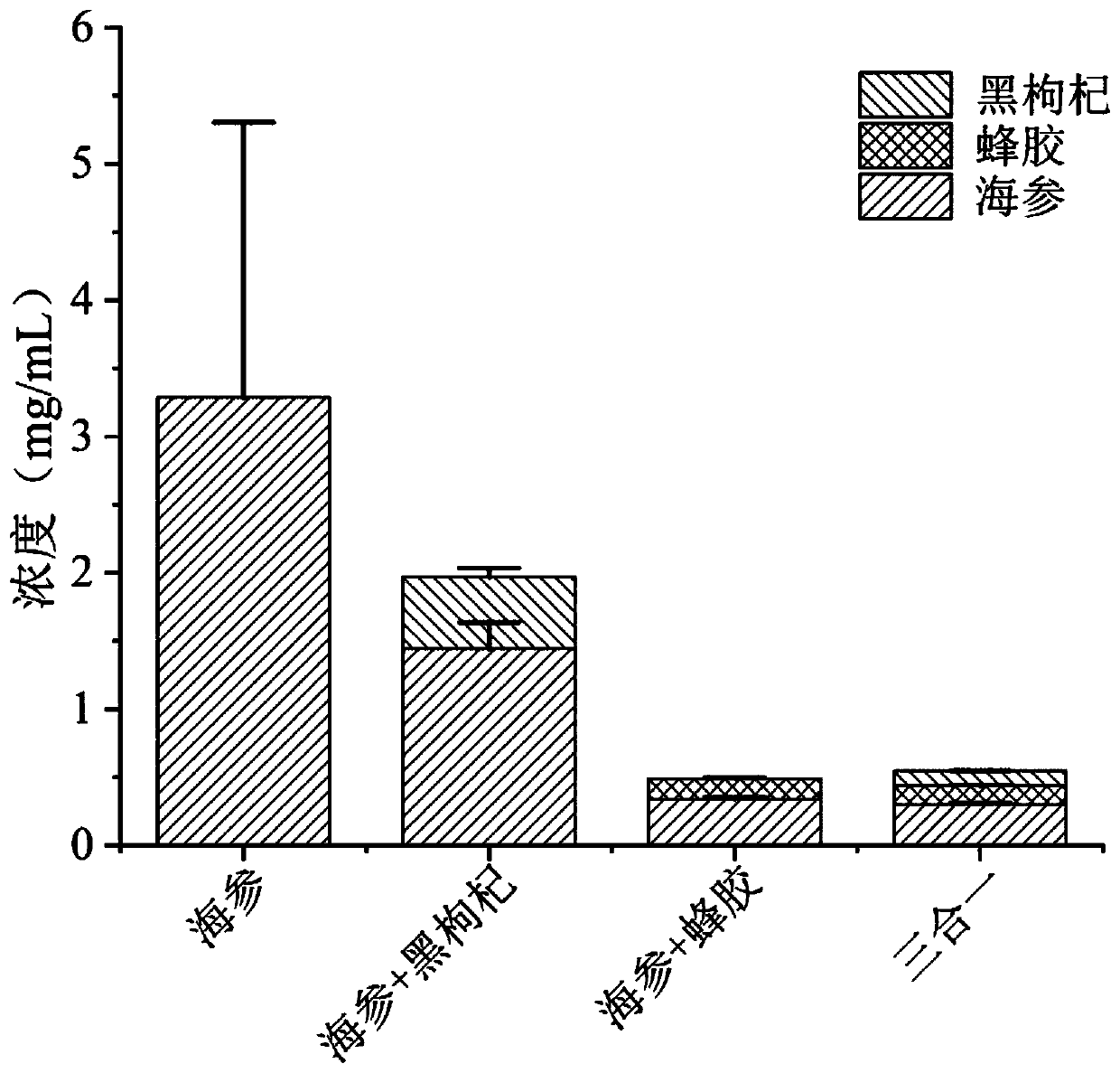 Sea cucumber polysaccharide product with auxiliary hypoglycemic effect and preparation method thereof