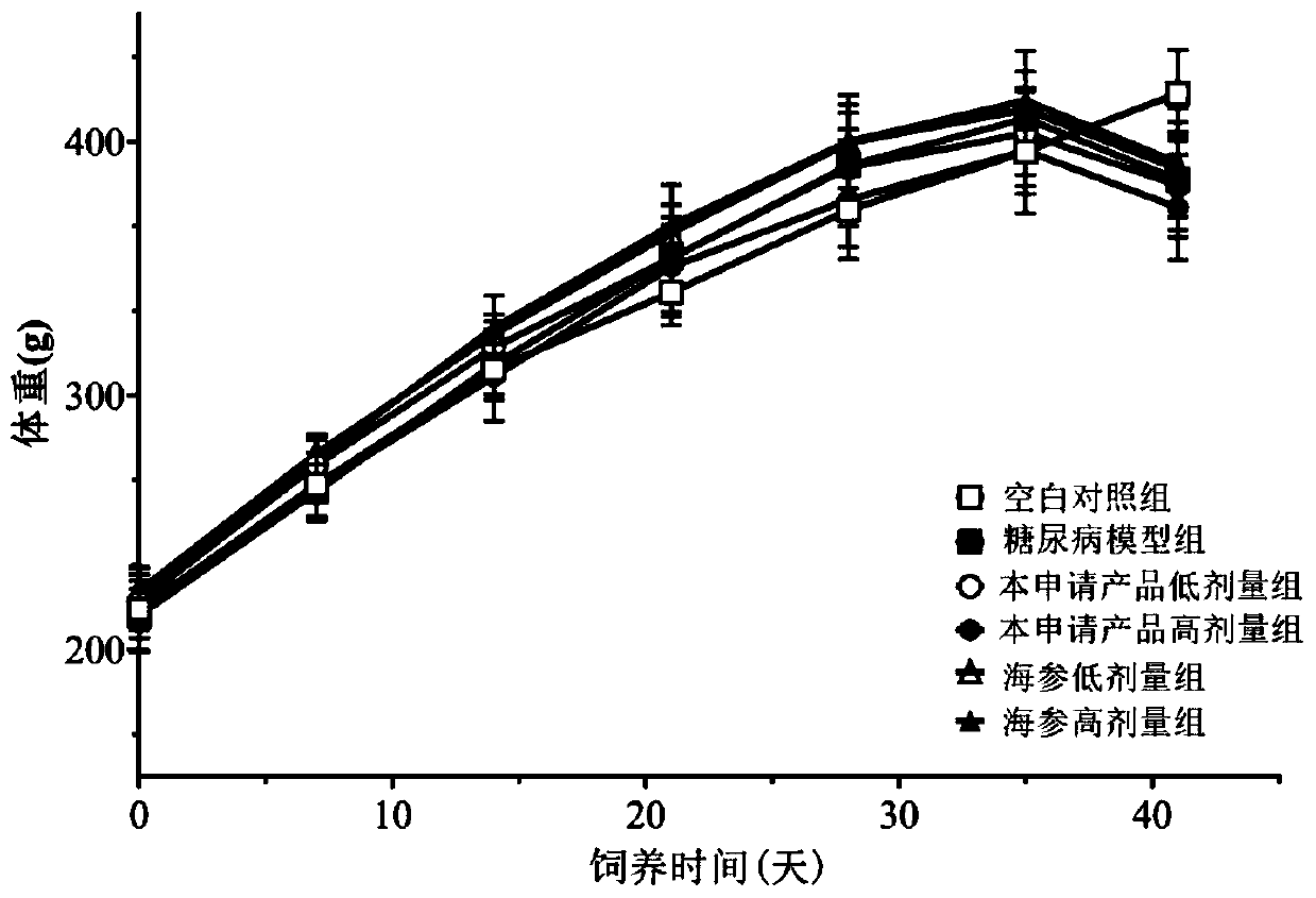 Sea cucumber polysaccharide product with auxiliary hypoglycemic effect and preparation method thereof