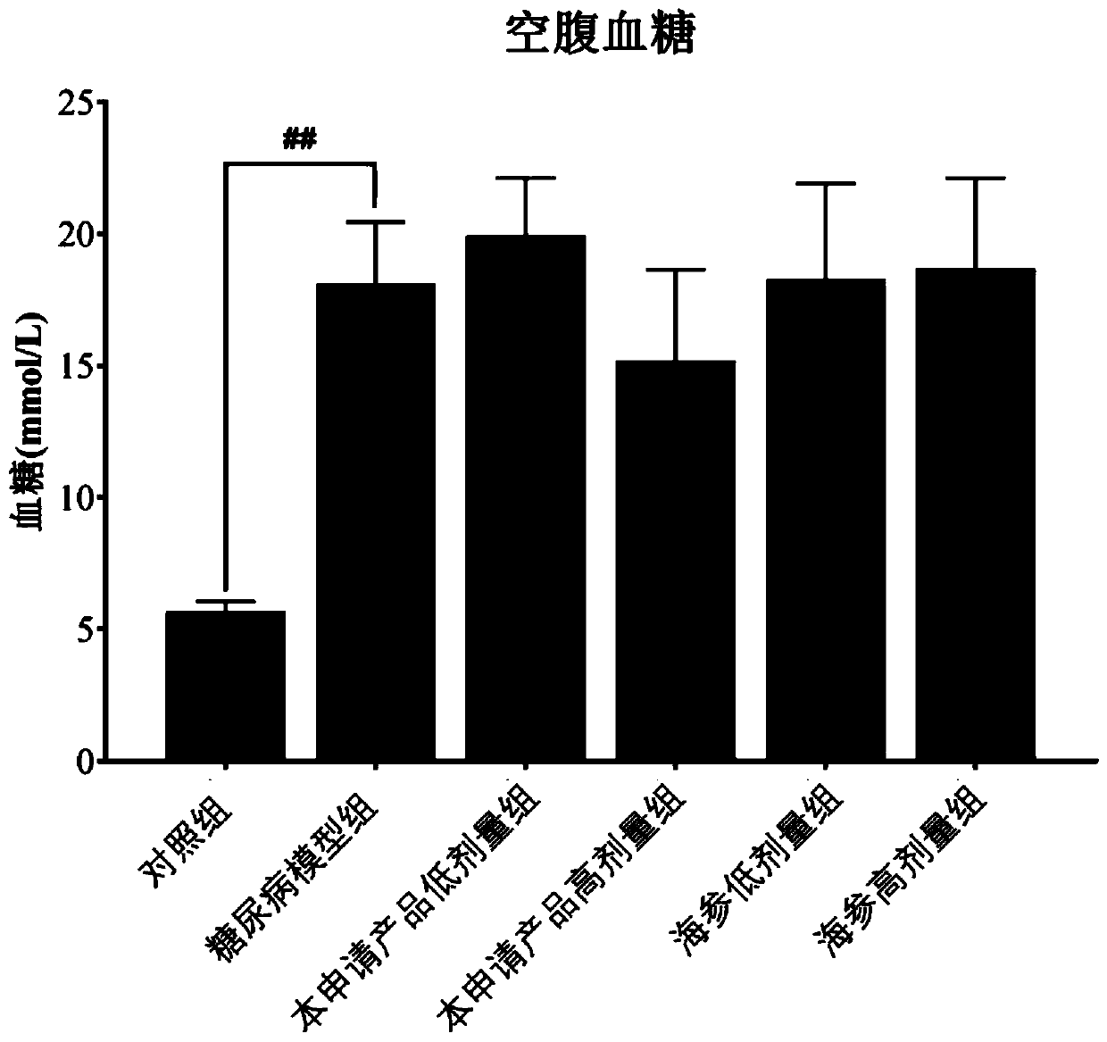 Sea cucumber polysaccharide product with auxiliary hypoglycemic effect and preparation method thereof