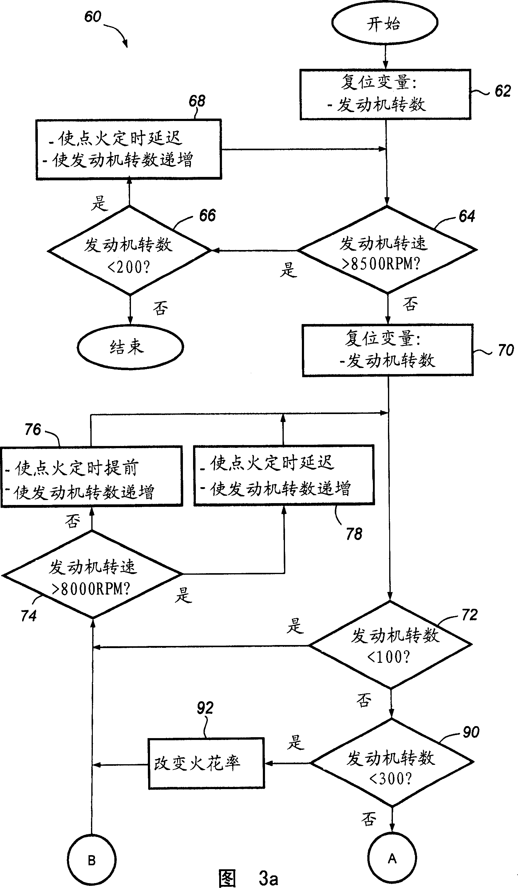 Apparatus and method for limiting excessive engine speeds in a light-duty combustion engine