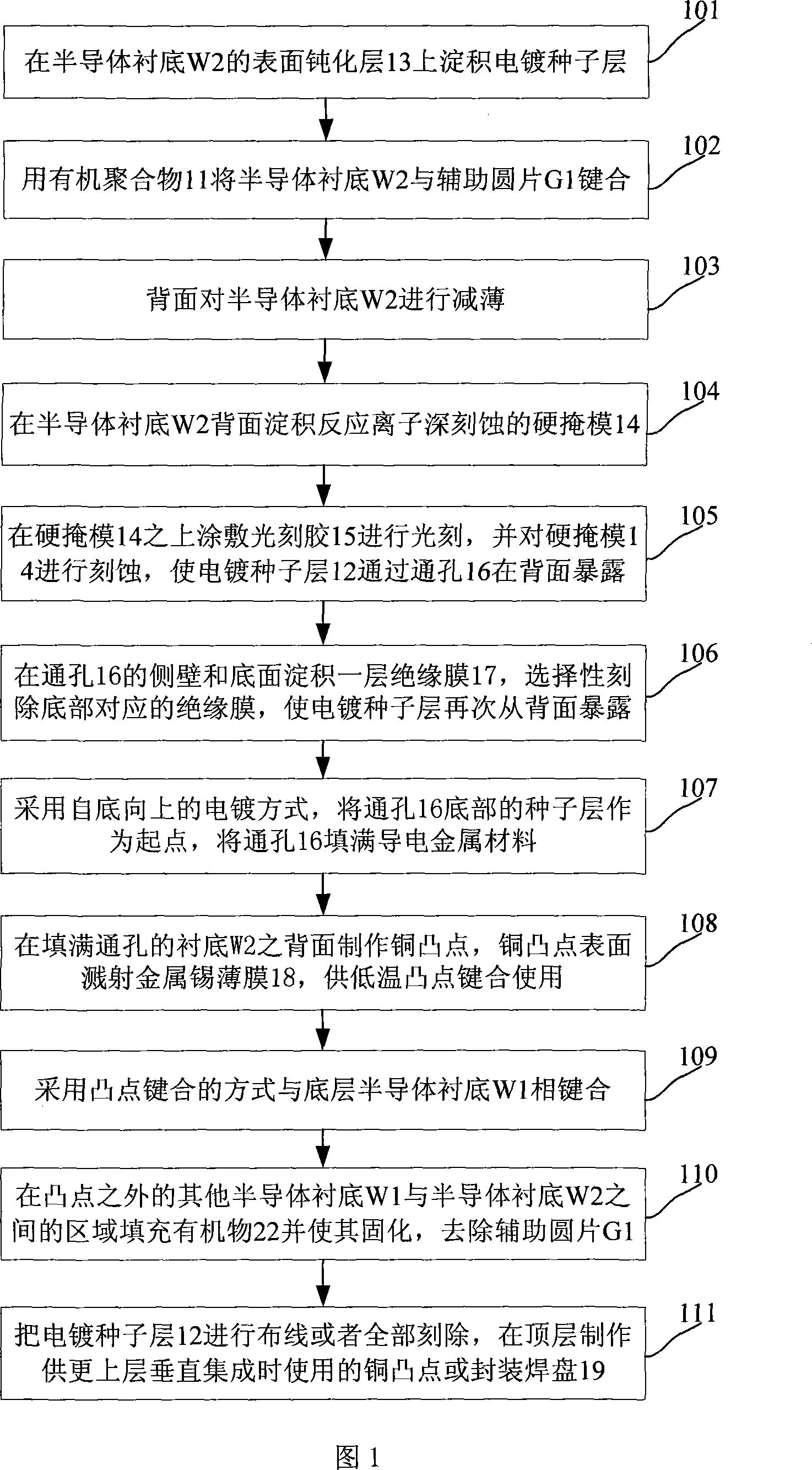 Implementation method for 3D integrated circuit