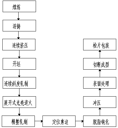 Semi-conductor lead framework production process