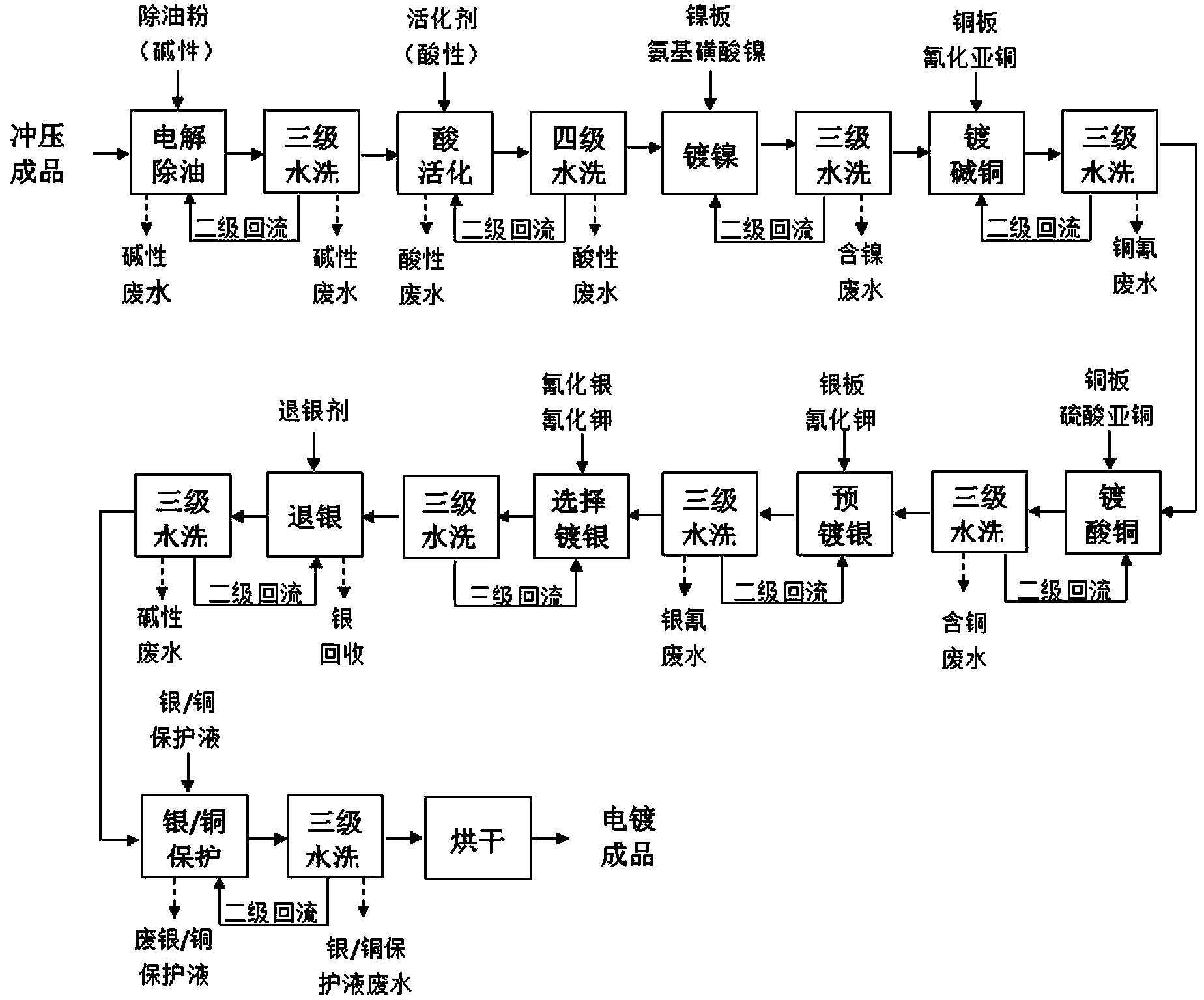 Semi-conductor lead framework production process