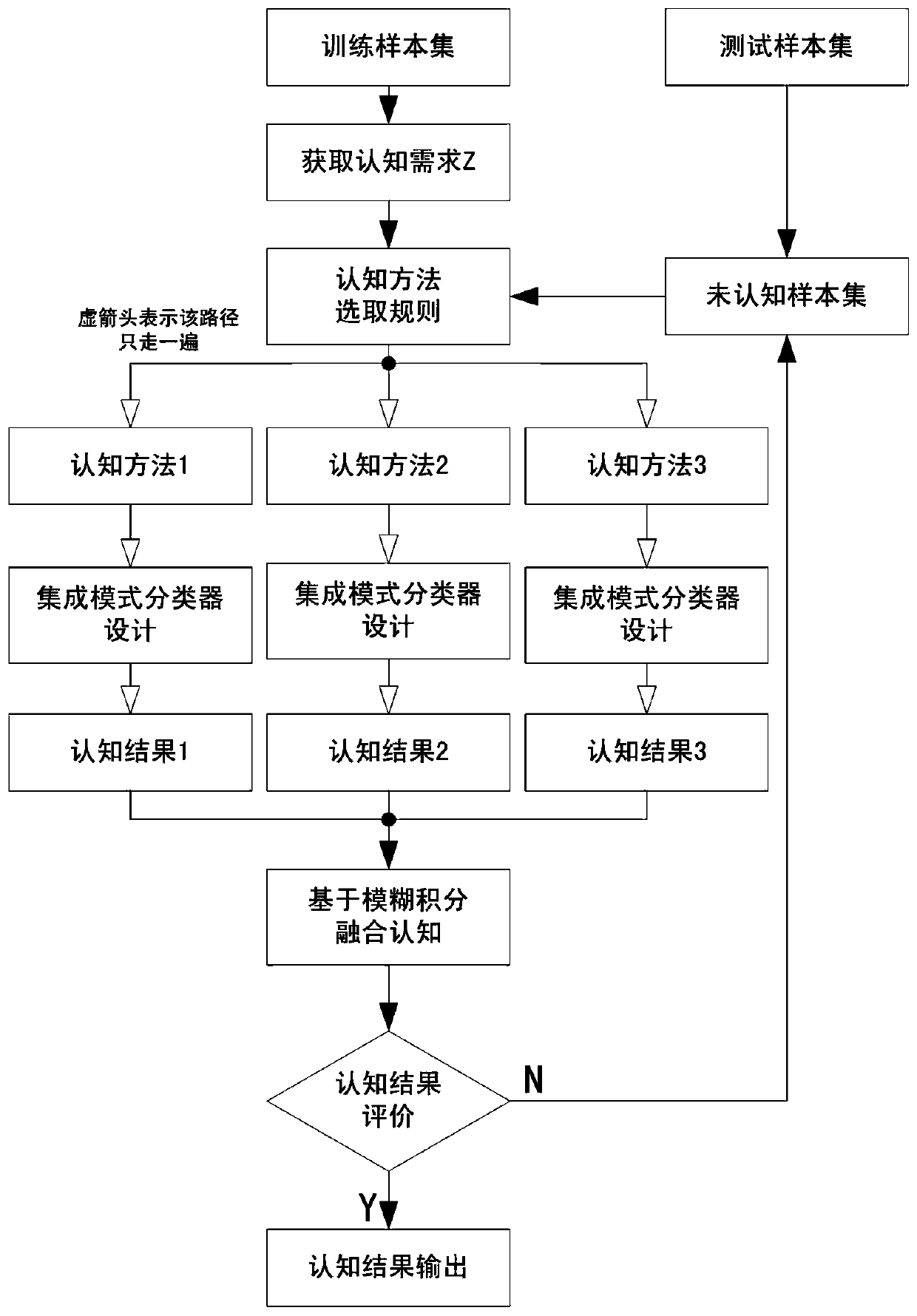 An Off-line Handwritten Chinese Character Recognition Method with Feedback-like Adjustment Mechanism