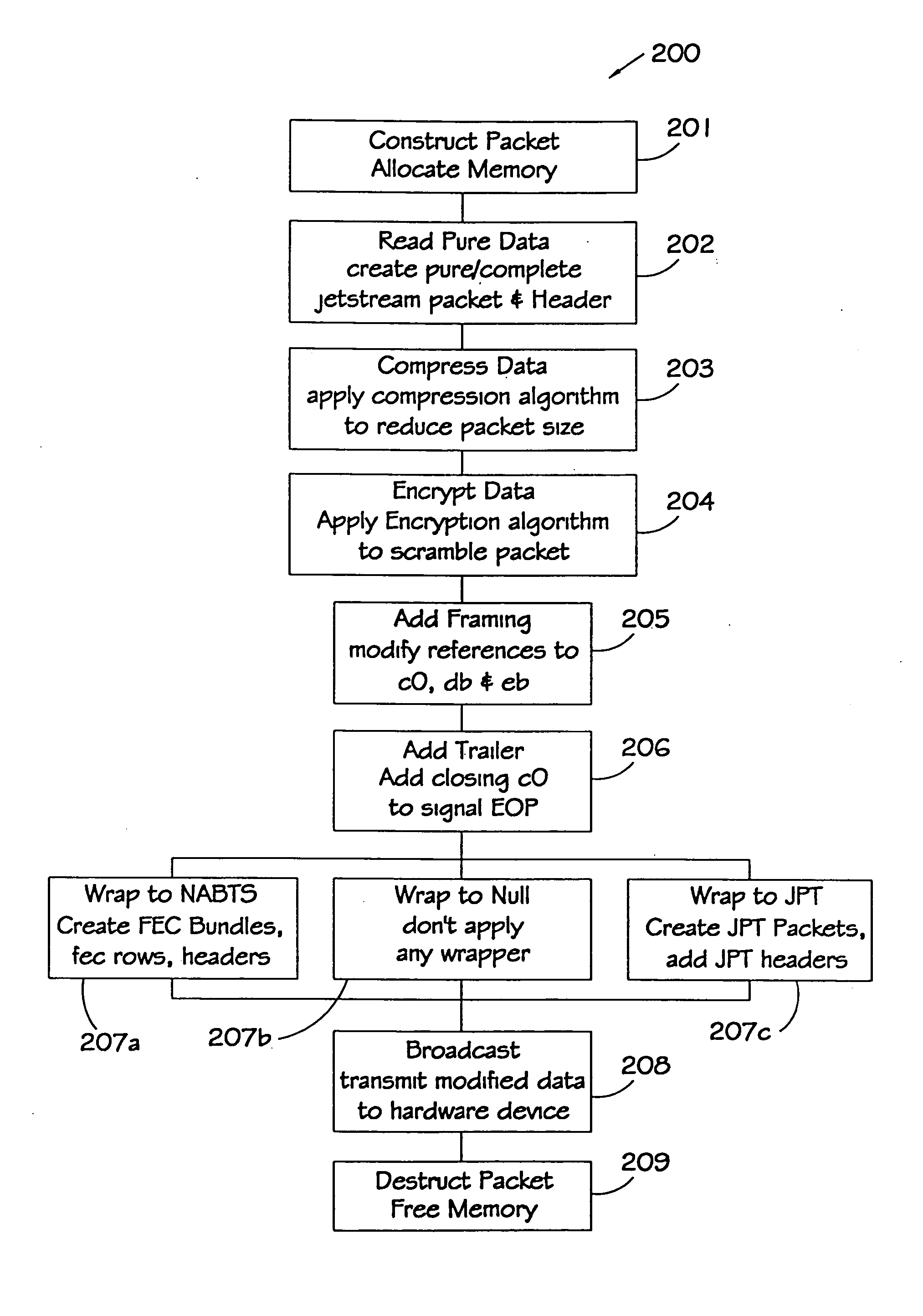 Data broadcast system to aid a broadcaster to transmit and receive digital information over existing audio/video broadband broadcast medium