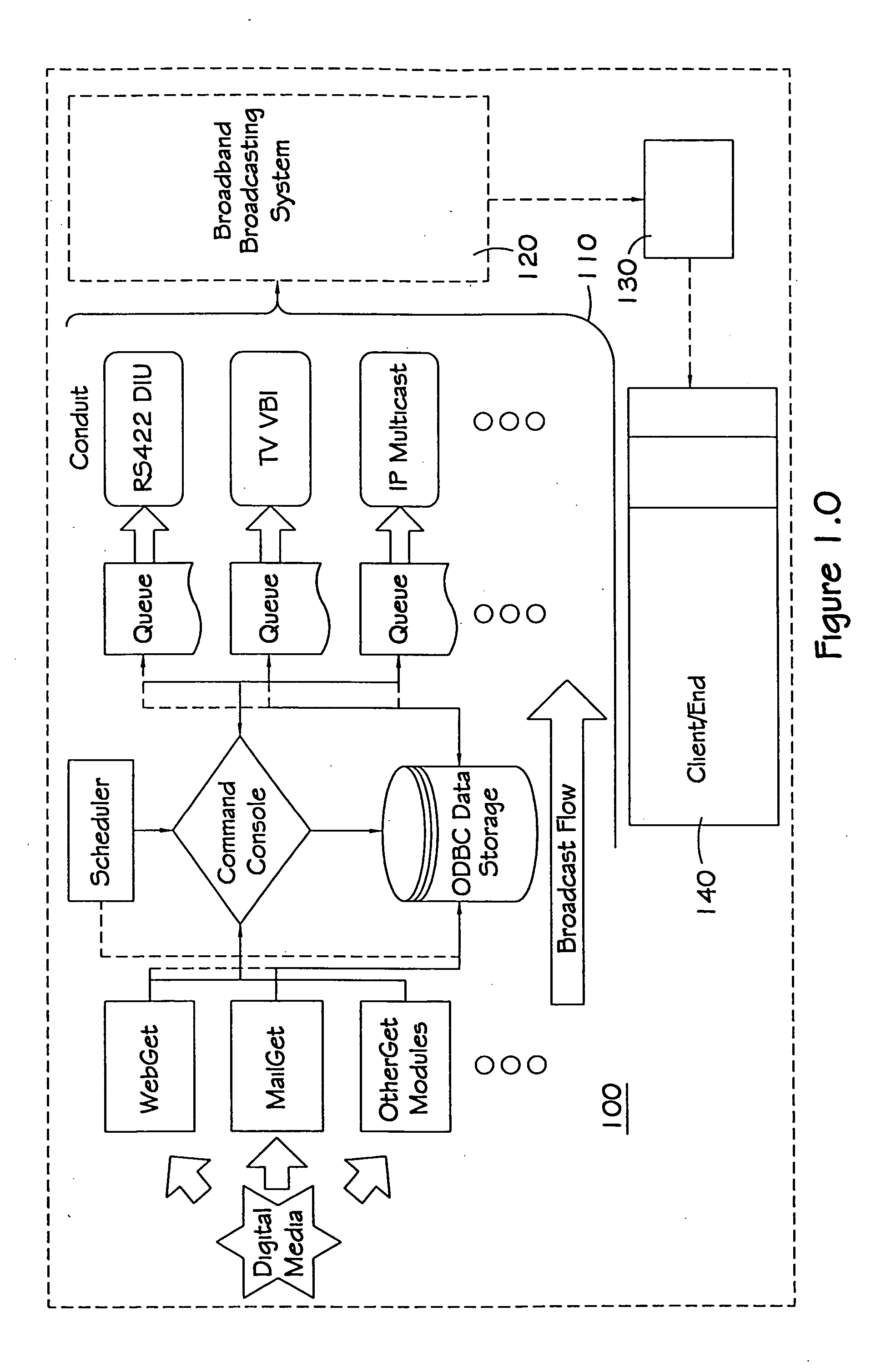 Data broadcast system to aid a broadcaster to transmit and receive digital information over existing audio/video broadband broadcast medium