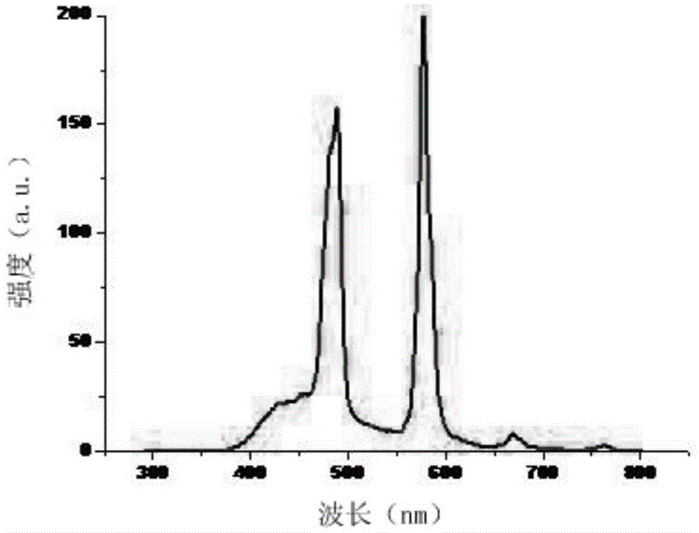 Fluorescent compound using pyrochlore structure metatitanic acid lanthanum as substrate and preparation method and application