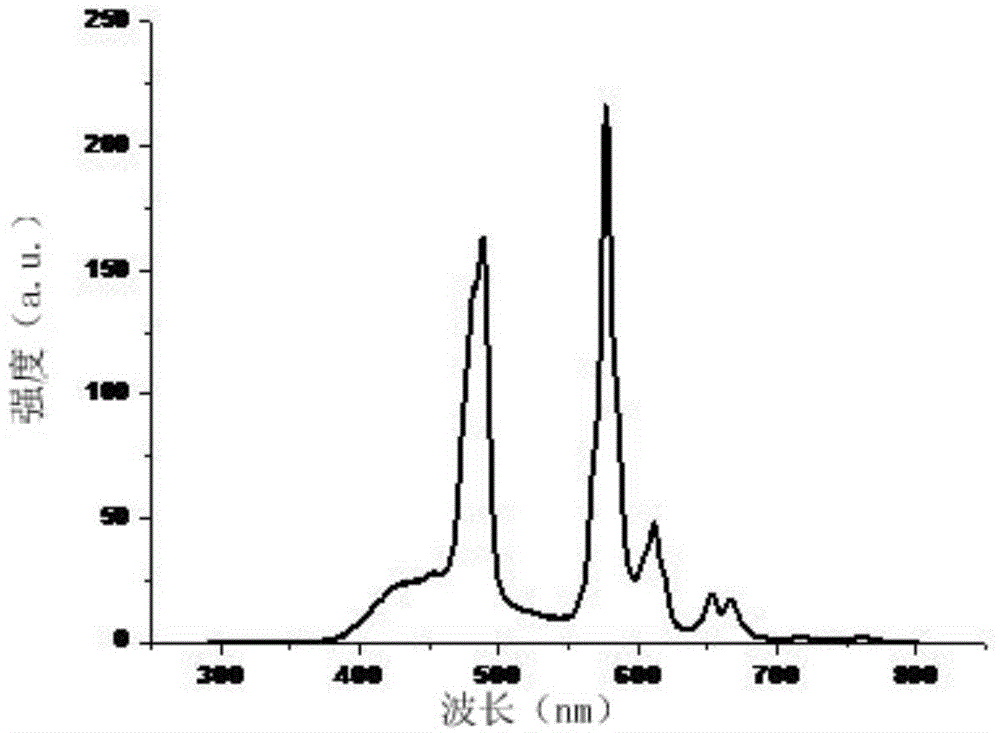 Fluorescent compound using pyrochlore structure metatitanic acid lanthanum as substrate and preparation method and application