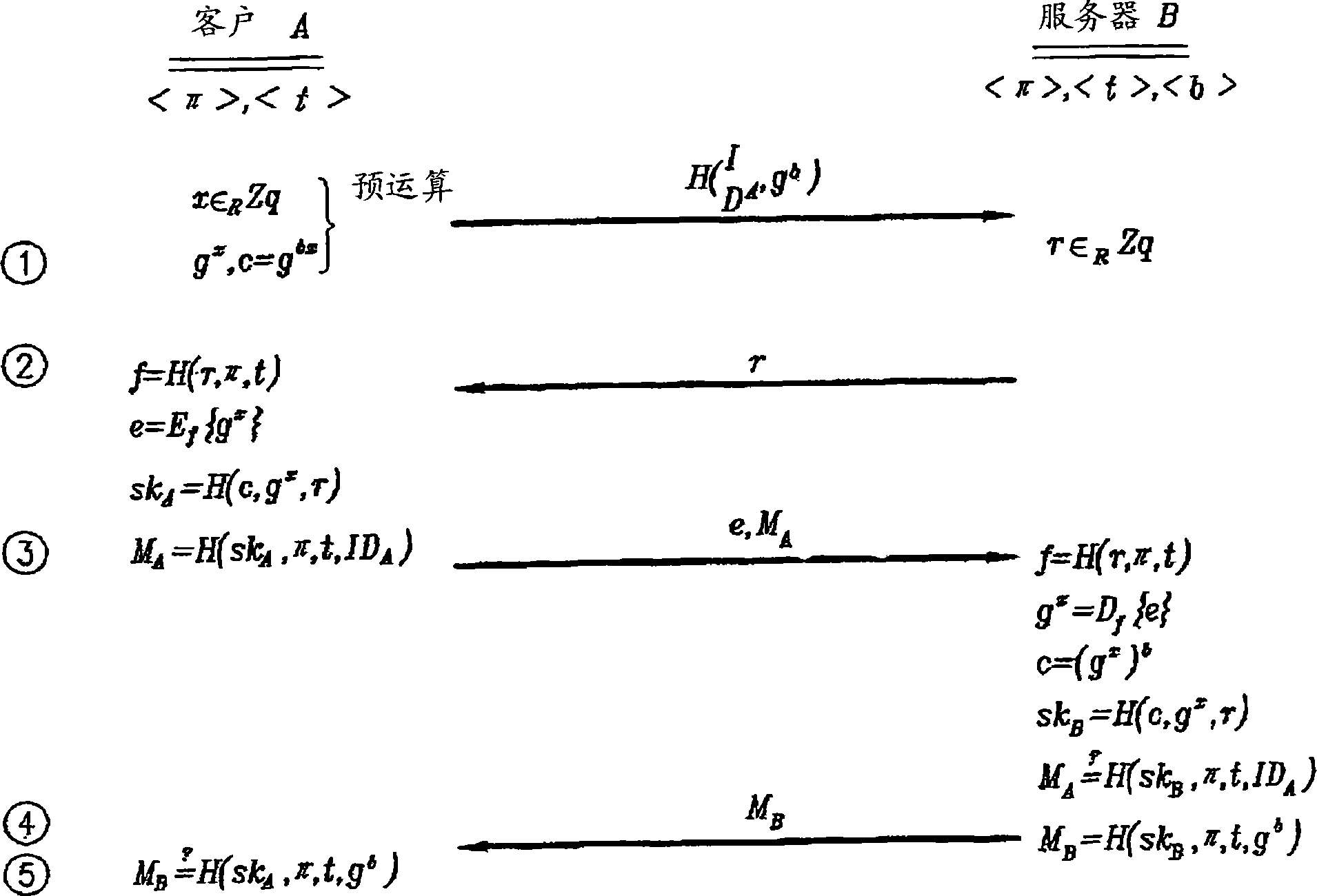 Two-factor authenticated key exchange method and authentication method using the same, and recording medium storing program including the same