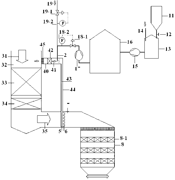 Method and device for spraying reducing agent used for selective catalytic reduction (SCR) of NOx