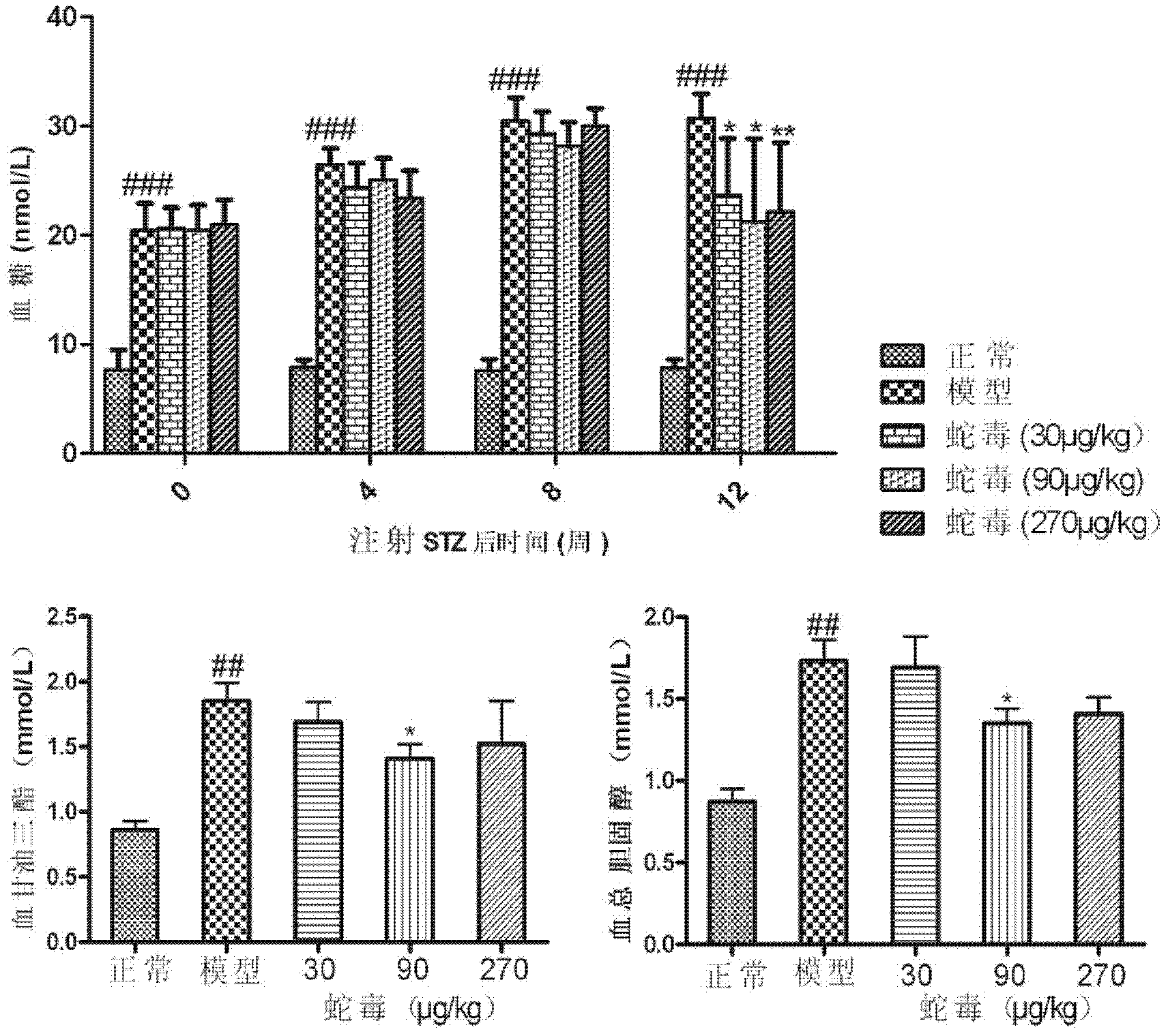 Application of naja atra venin to treatment of diabetes and diabetic nephropathy complicating disease