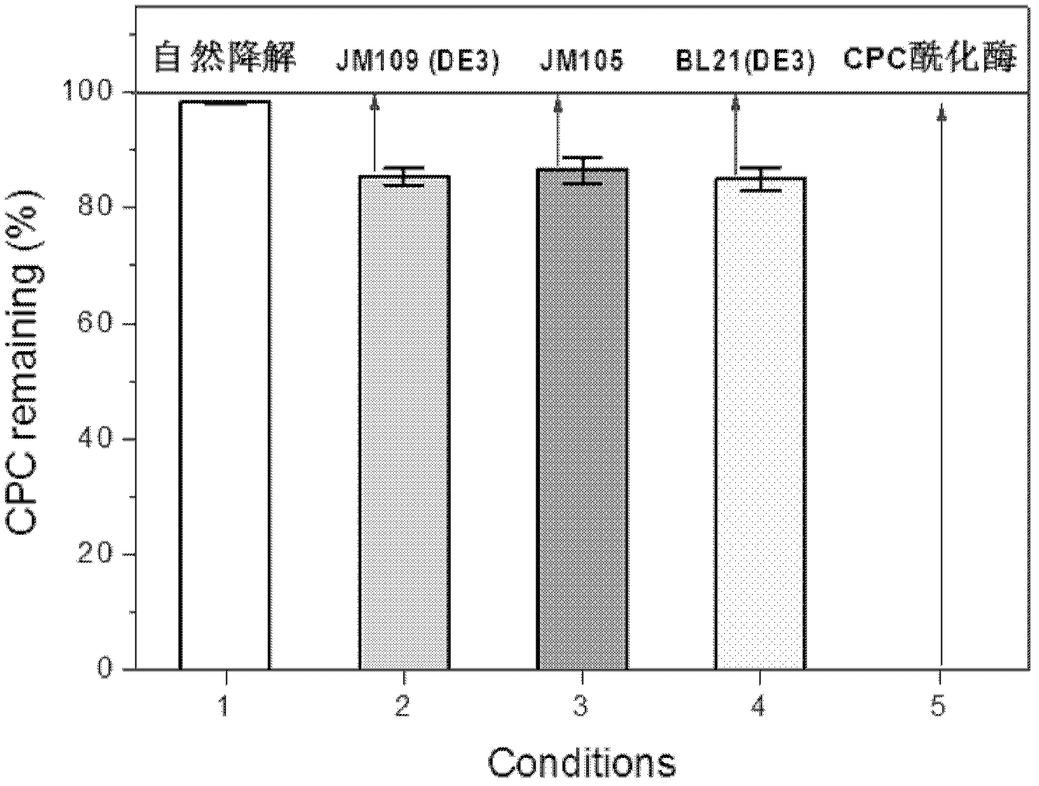 Method for reducing decomposition of cephalosporin C