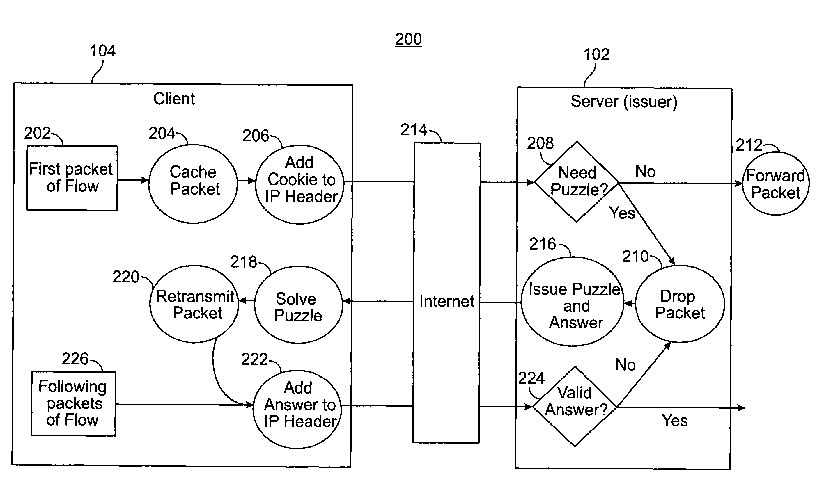 Systems and methods for protecting against denial of service attacks