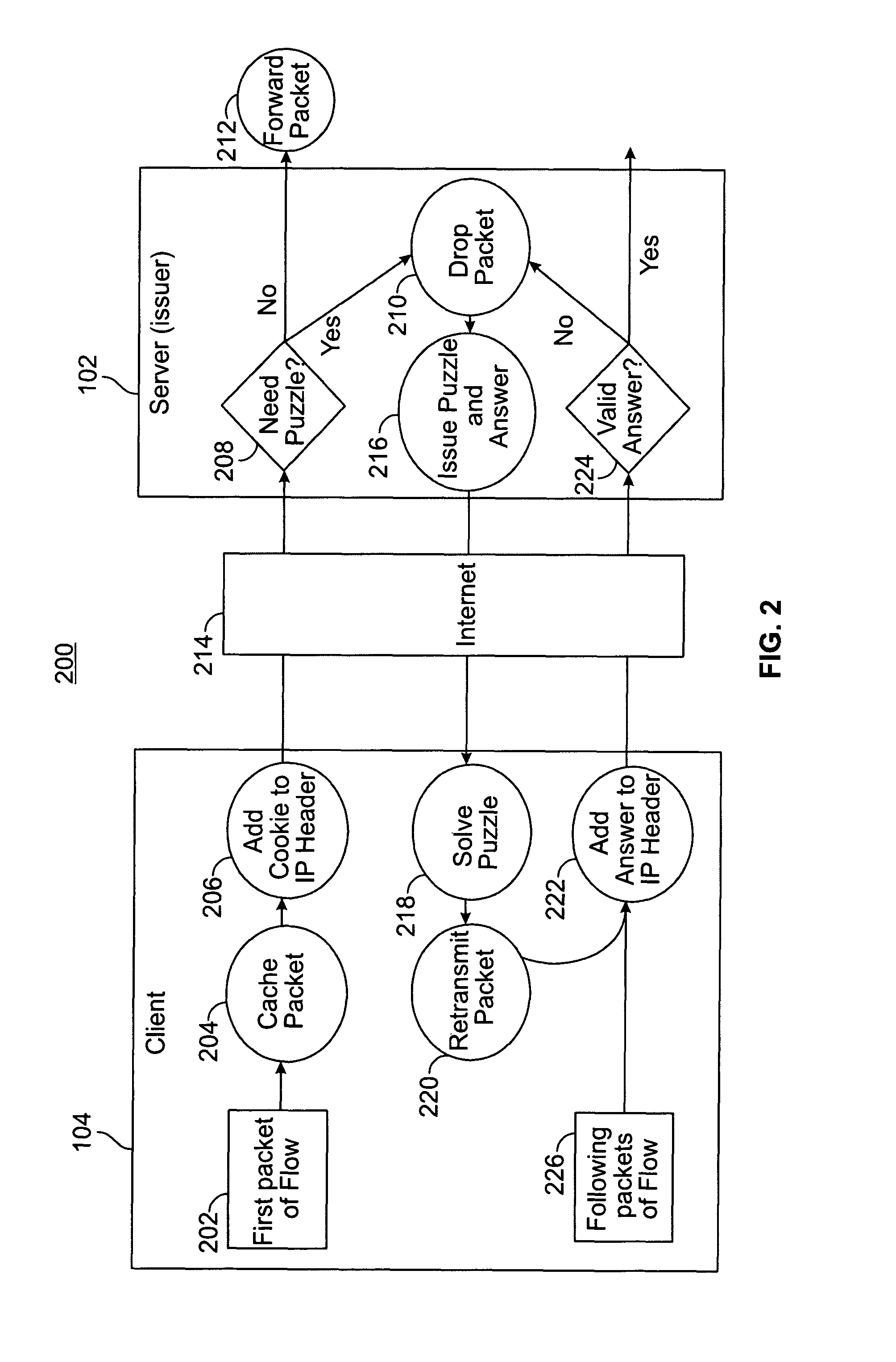 Systems and methods for protecting against denial of service attacks