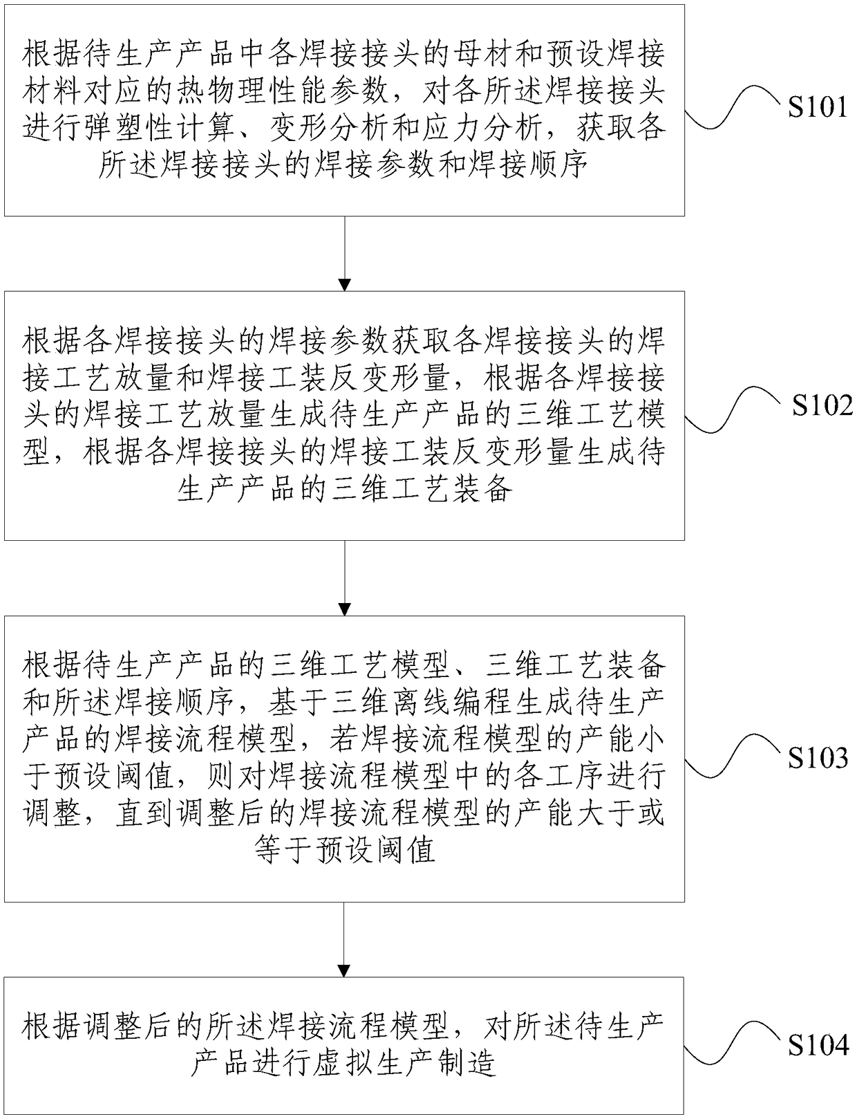 Welding-based virtual production manufacturing method and system