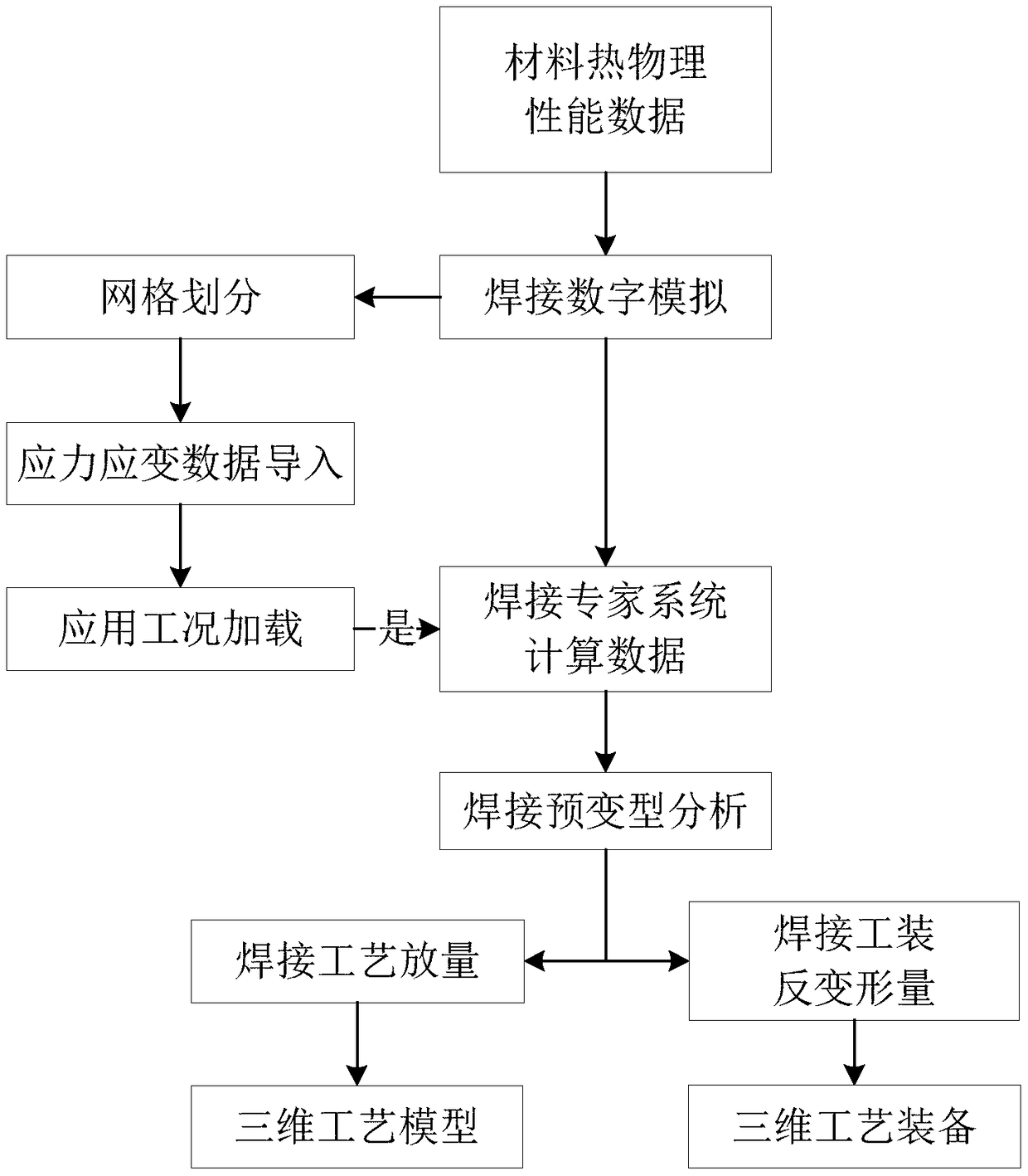 Welding-based virtual production manufacturing method and system