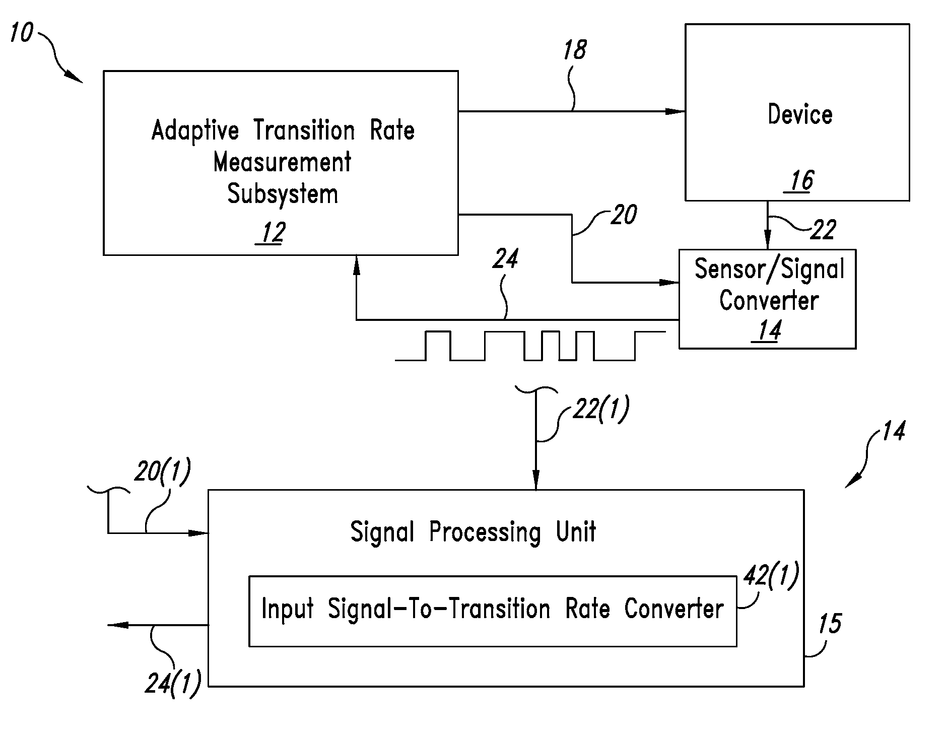 System and method for adaptively determining the transition rate of a quantized signal