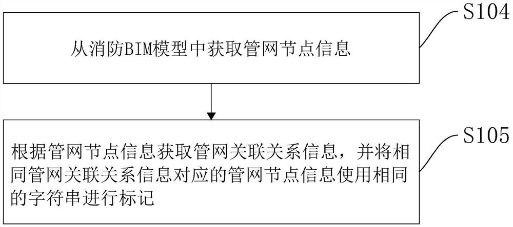 Fire engineering pipeline water leakage detection method and device, equipment and storage medium