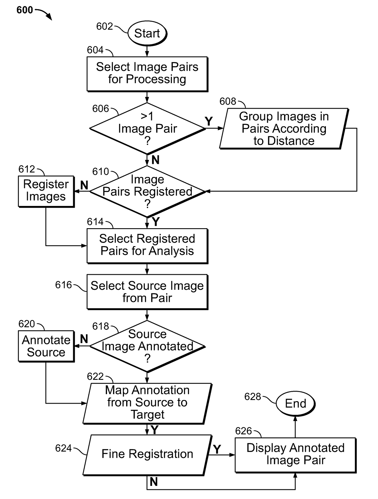 Systems and methods for co-expression analysis in immunoscore computation