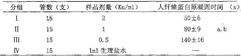 Reptilase and its production process and application