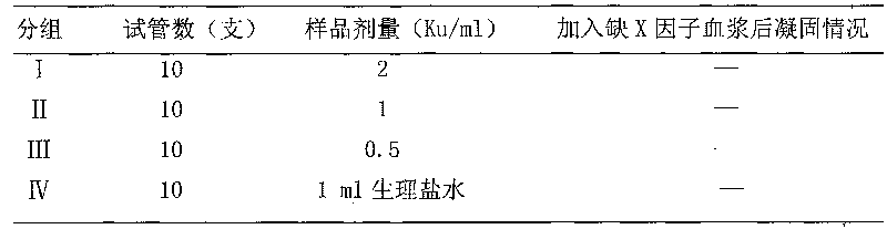 Reptilase and its production process and application