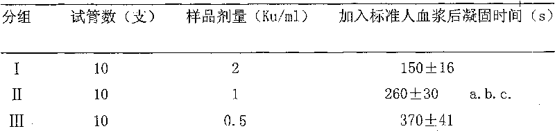 Reptilase and its production process and application