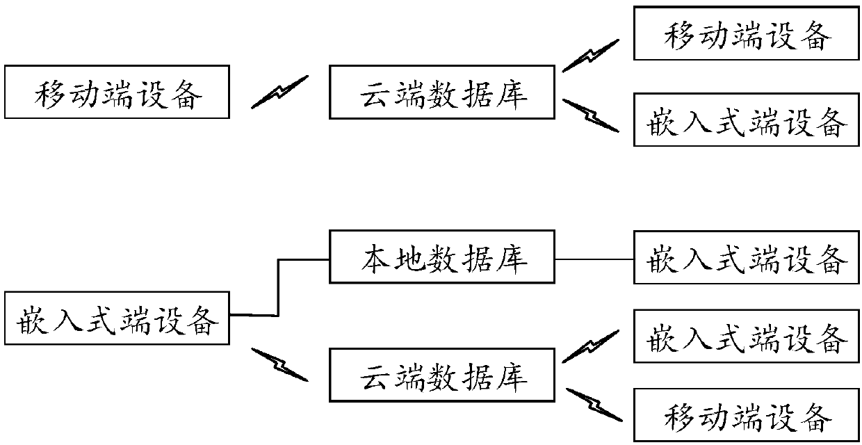 Networking method of wireless grid network based on Bluetooth communication and configuration starting equipment