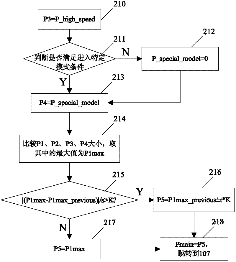 Main oil pressure control method for automatic transmission