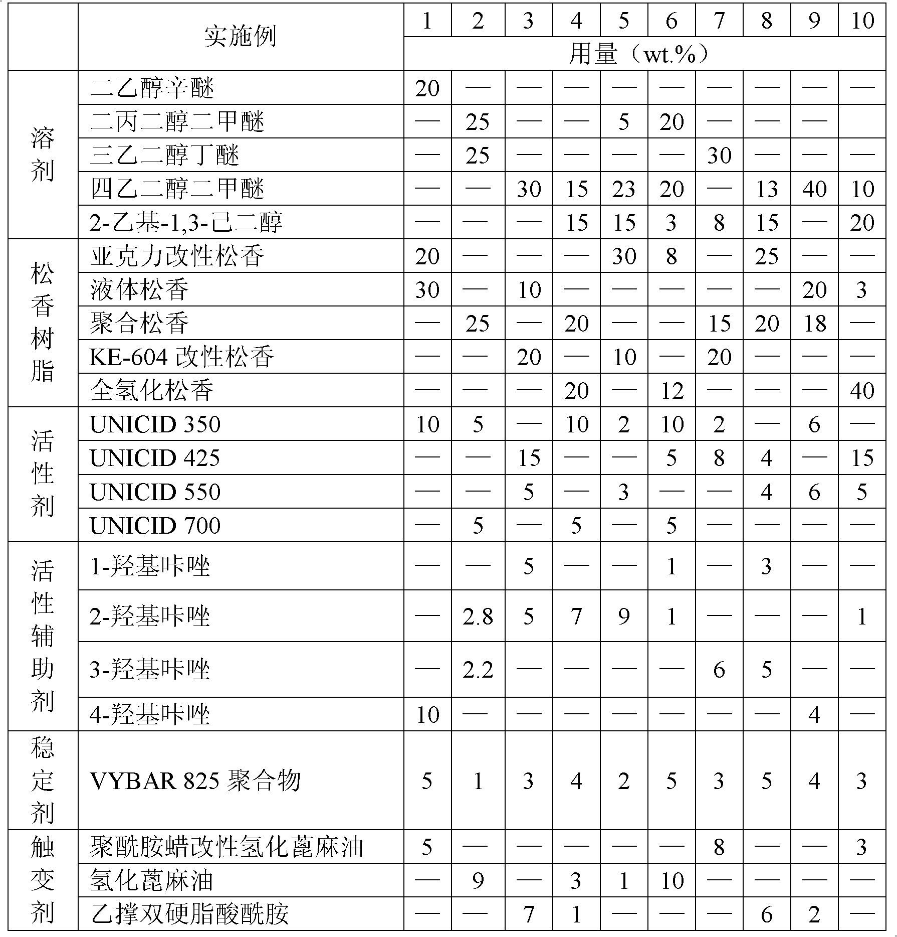 Low-silver lead-free flux paste and preparation method thereof