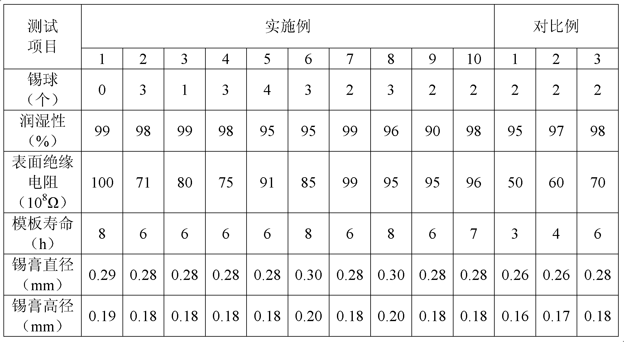 Low-silver lead-free flux paste and preparation method thereof