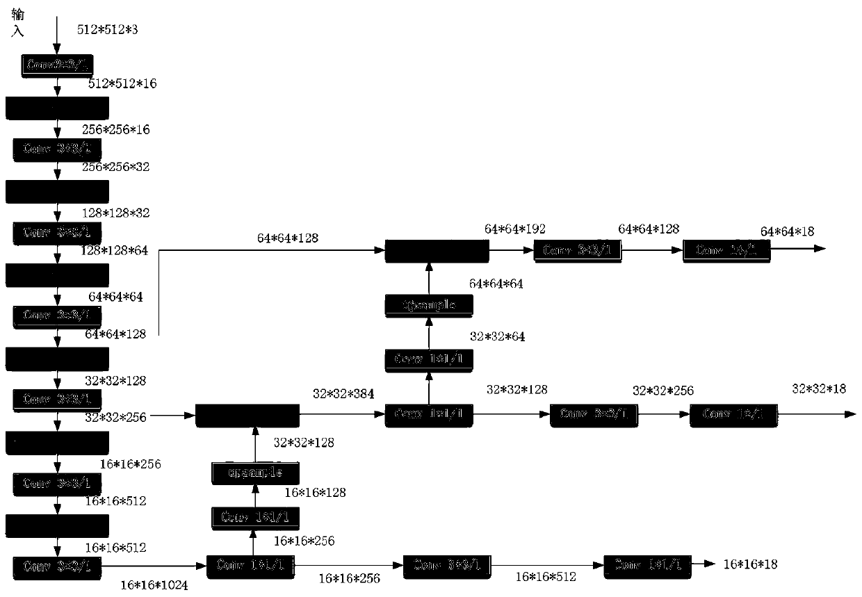 An autonomous docking and recovery method for unmanned boats based on Tiny-YOLOship target detection algorithm