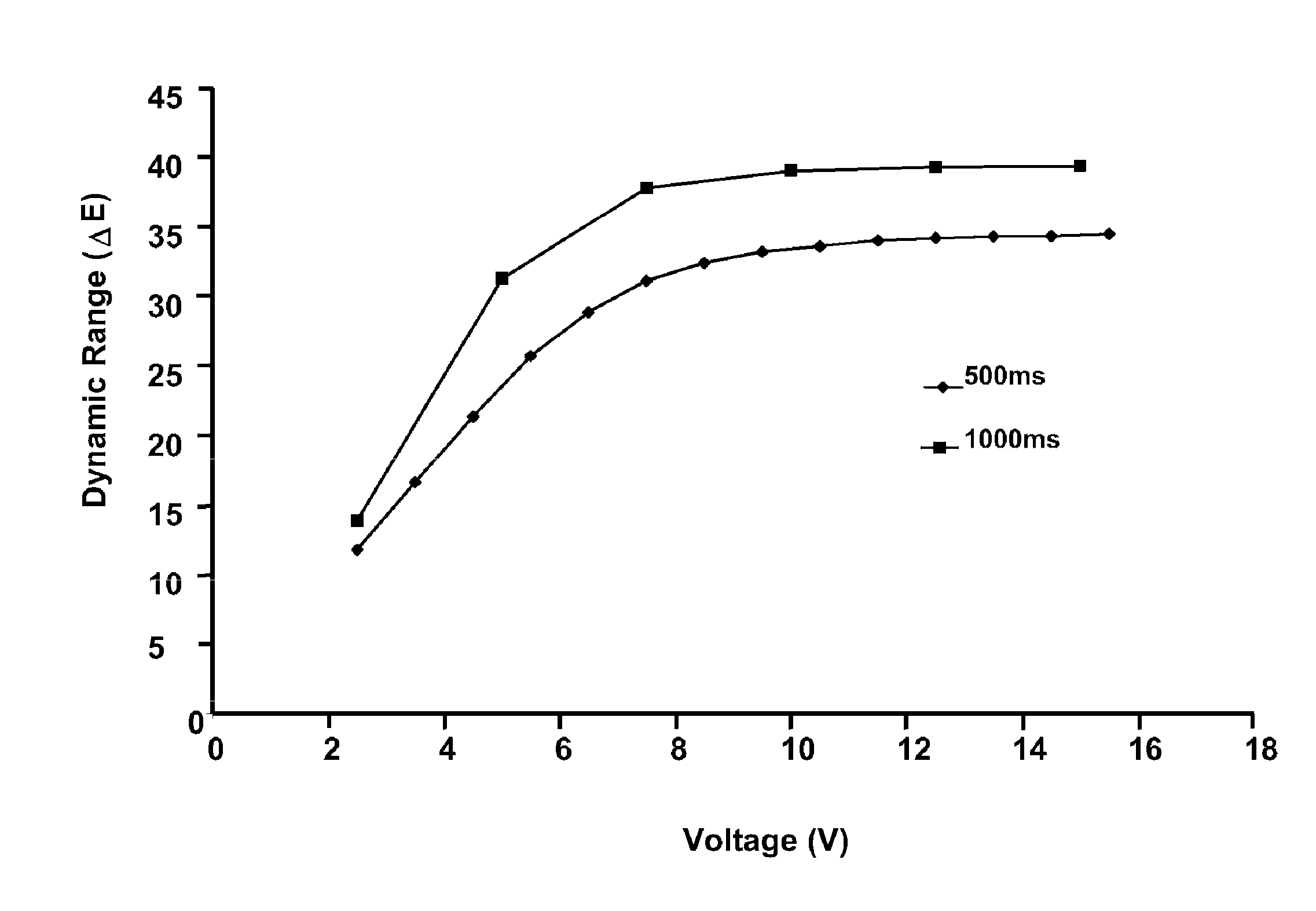 Particles for use in electrophoretic displays