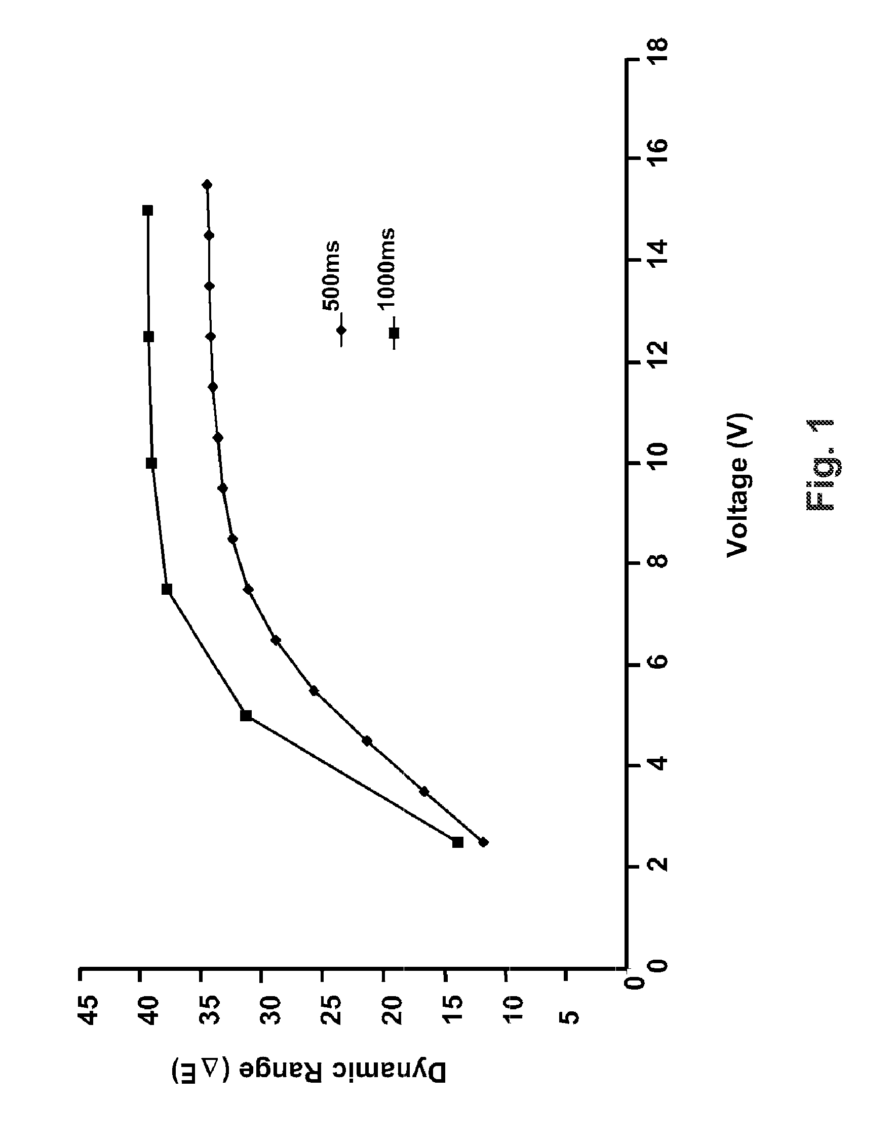 Particles for use in electrophoretic displays