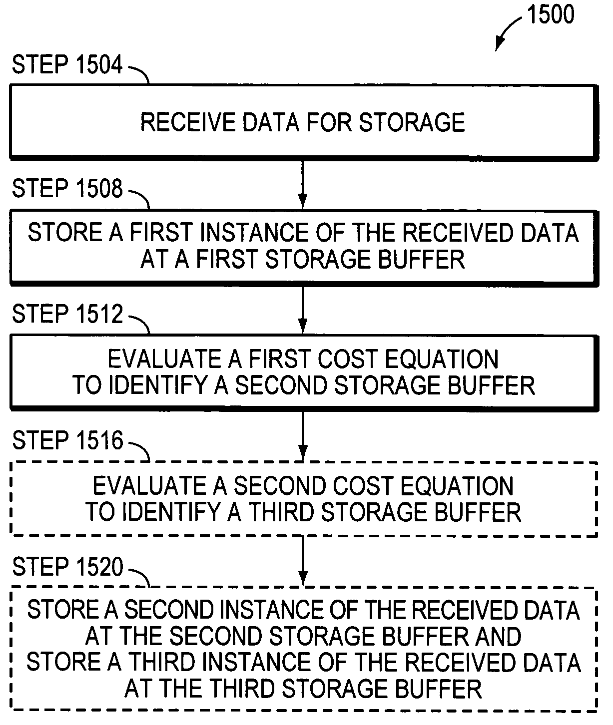 Methods and apparatus for optimally selecting a storage buffer for the storage of data