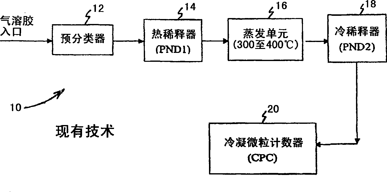 Real-time particulate matter measuring system