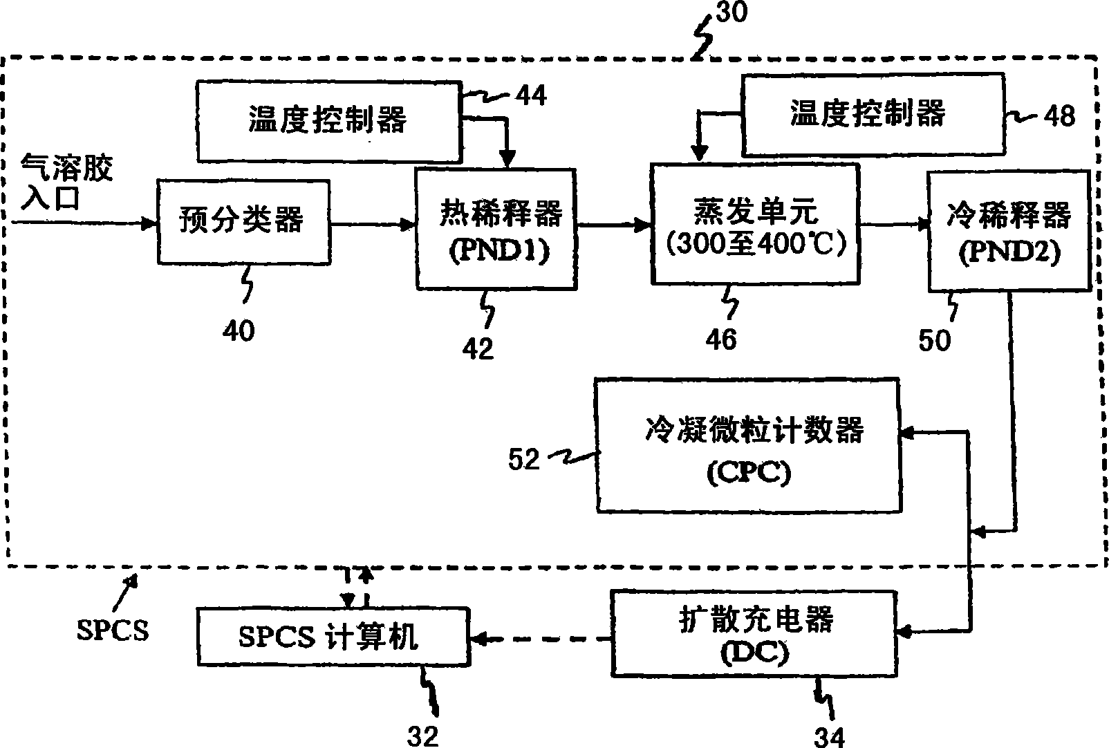 Real-time particulate matter measuring system