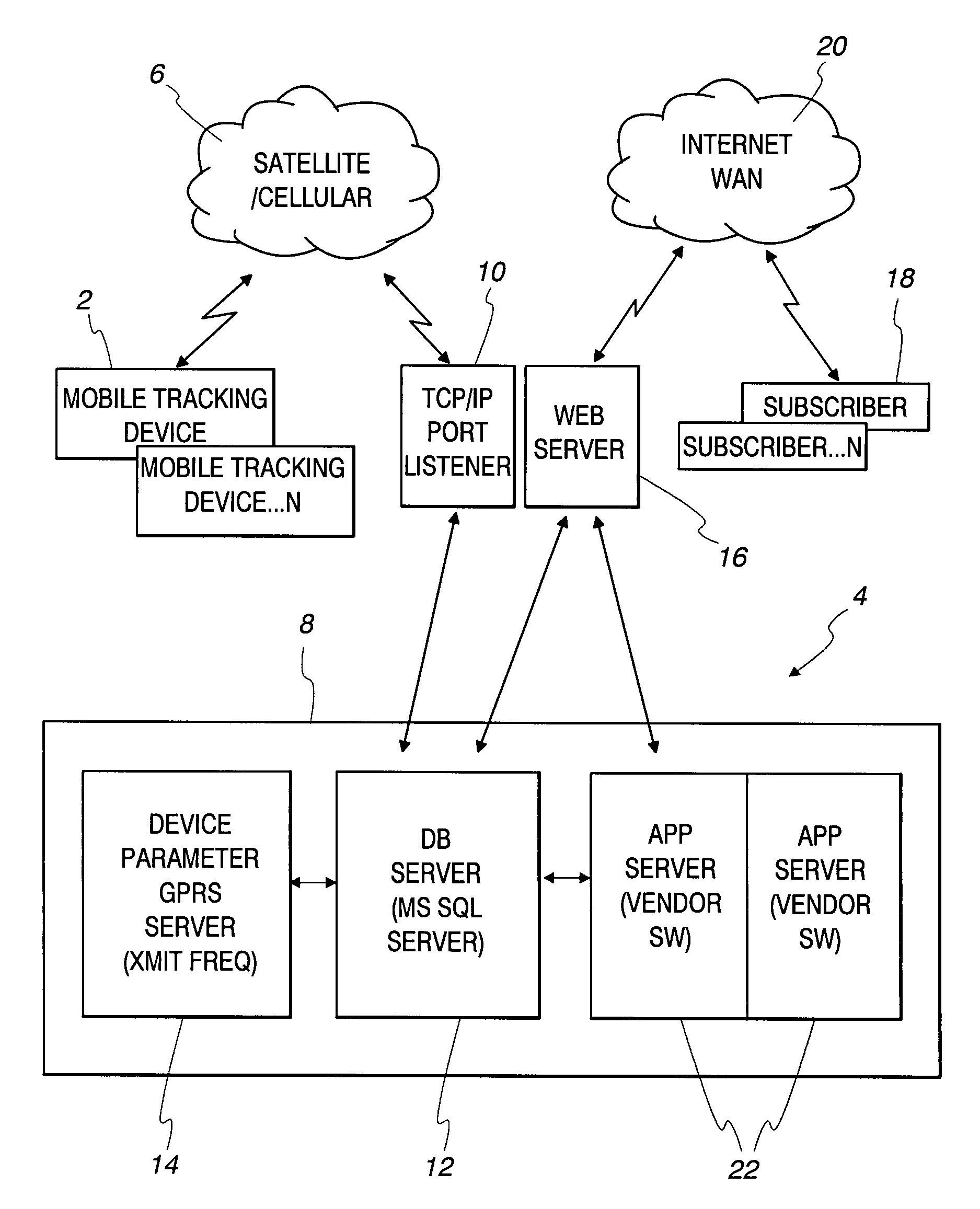 Mobile asset tracking system and method